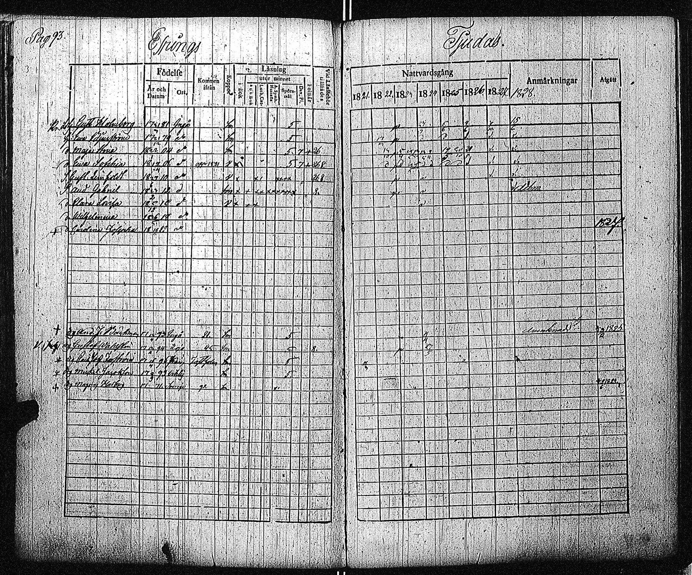 [ ../kirjat/Kirkonkirjat/inkoo/rippikirja_1821-1829_es144/kuvat/96.jpg ]