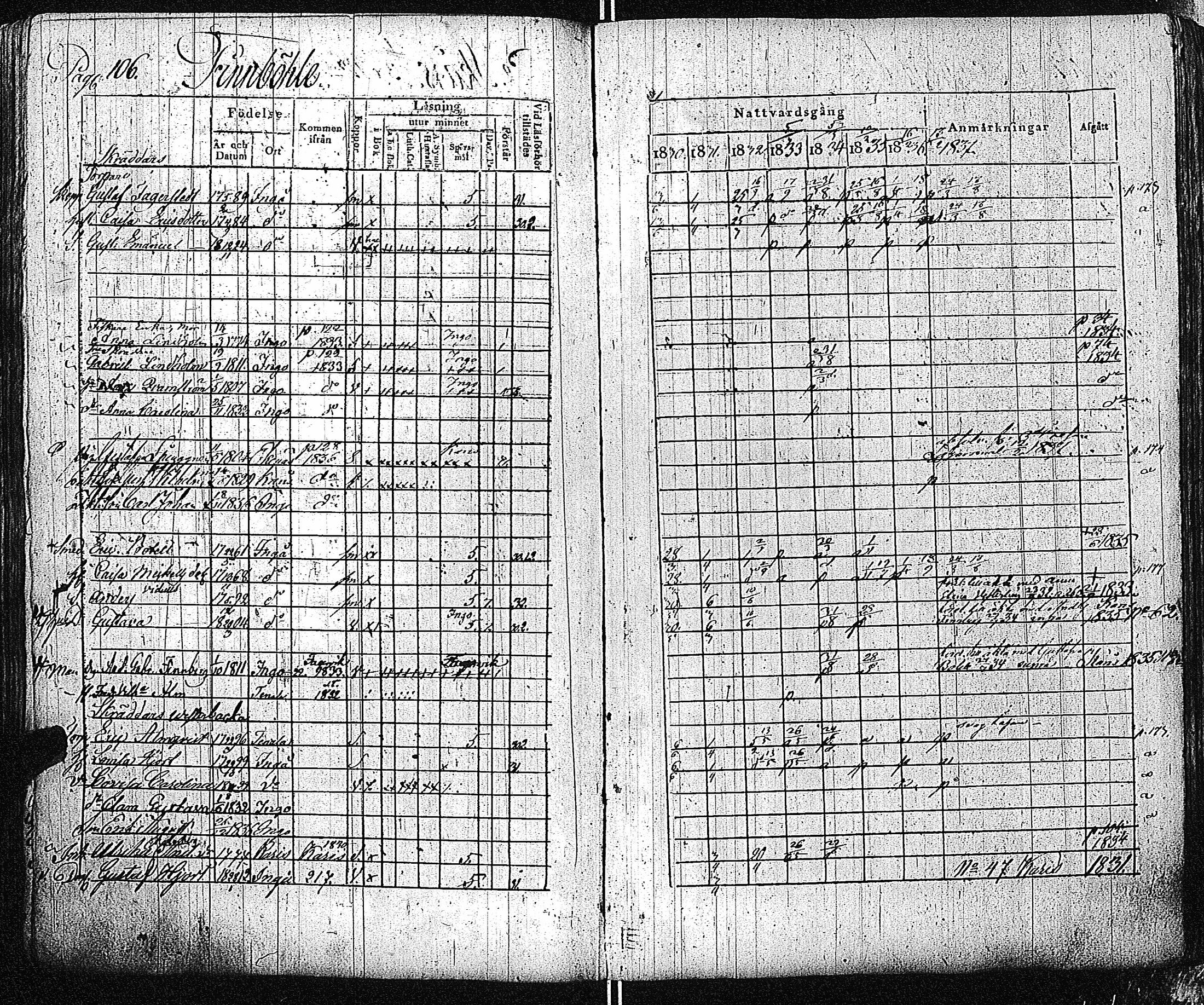 [ ../kirjat/Kirkonkirjat/inkoo/rippikirja_1830-1837_es144-145/kuvat/107.jpg ]
