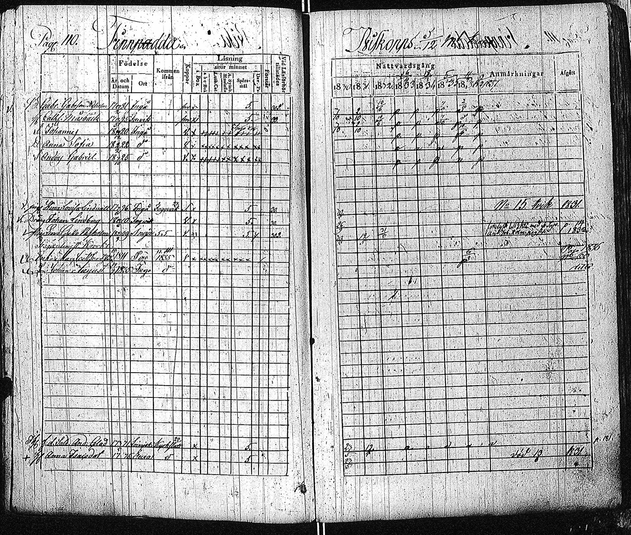 [ ../kirjat/Kirkonkirjat/inkoo/rippikirja_1830-1837_es144-145/kuvat/111.jpg ]