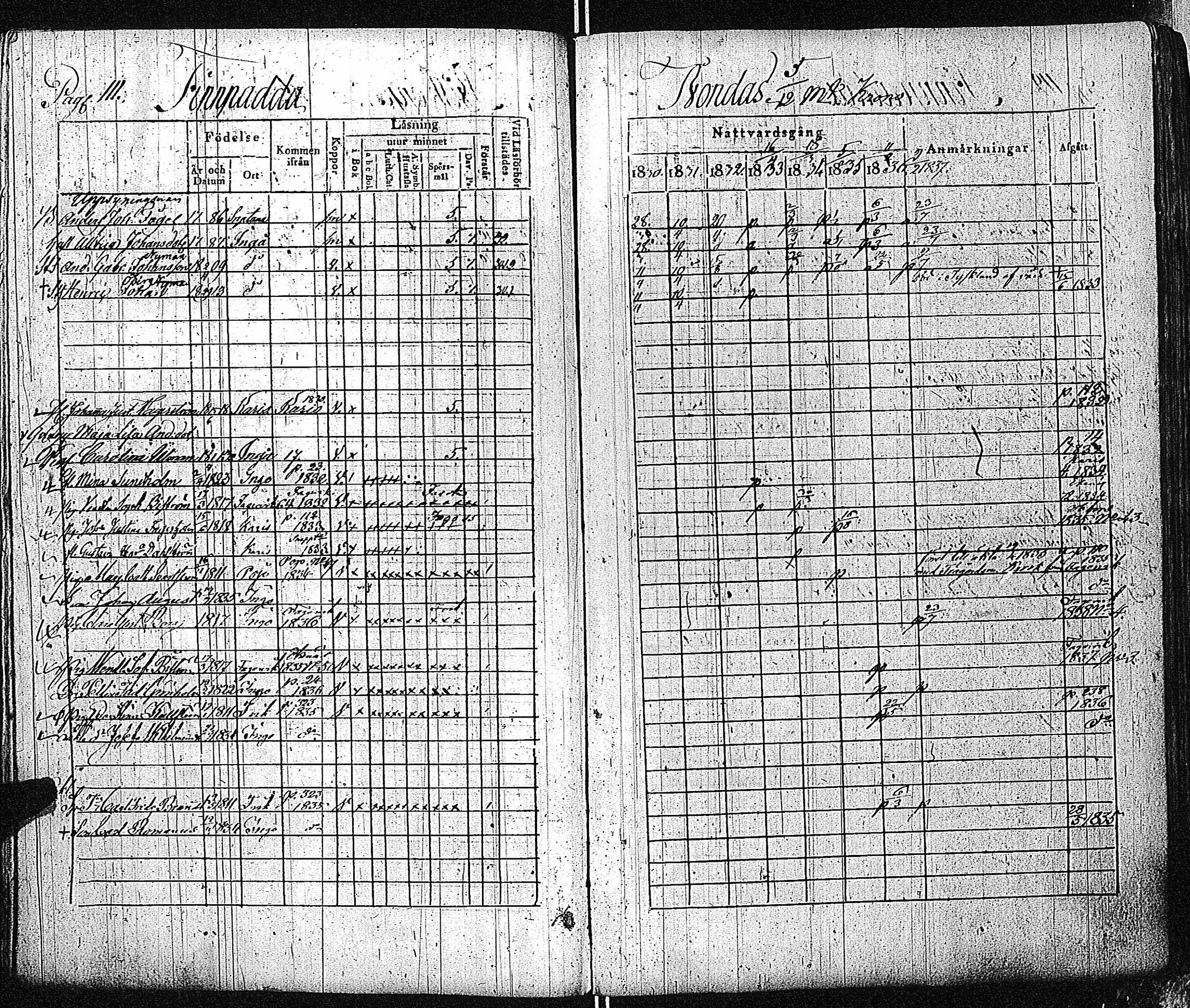 [ ../kirjat/Kirkonkirjat/inkoo/rippikirja_1830-1837_es144-145/kuvat/112.jpg ]