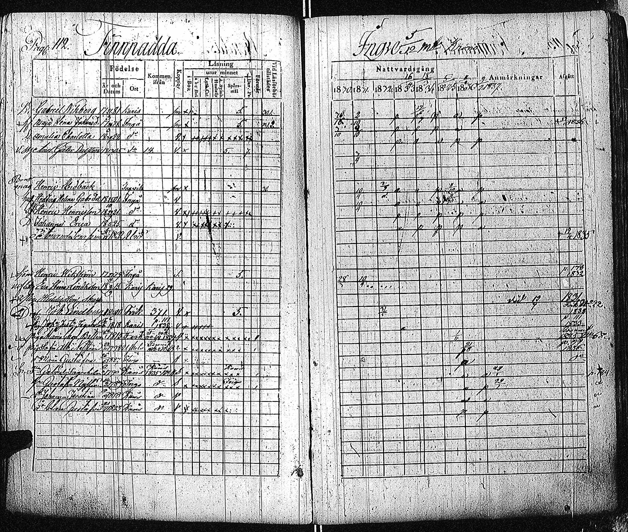 [ ../kirjat/Kirkonkirjat/inkoo/rippikirja_1830-1837_es144-145/kuvat/113.jpg ]
