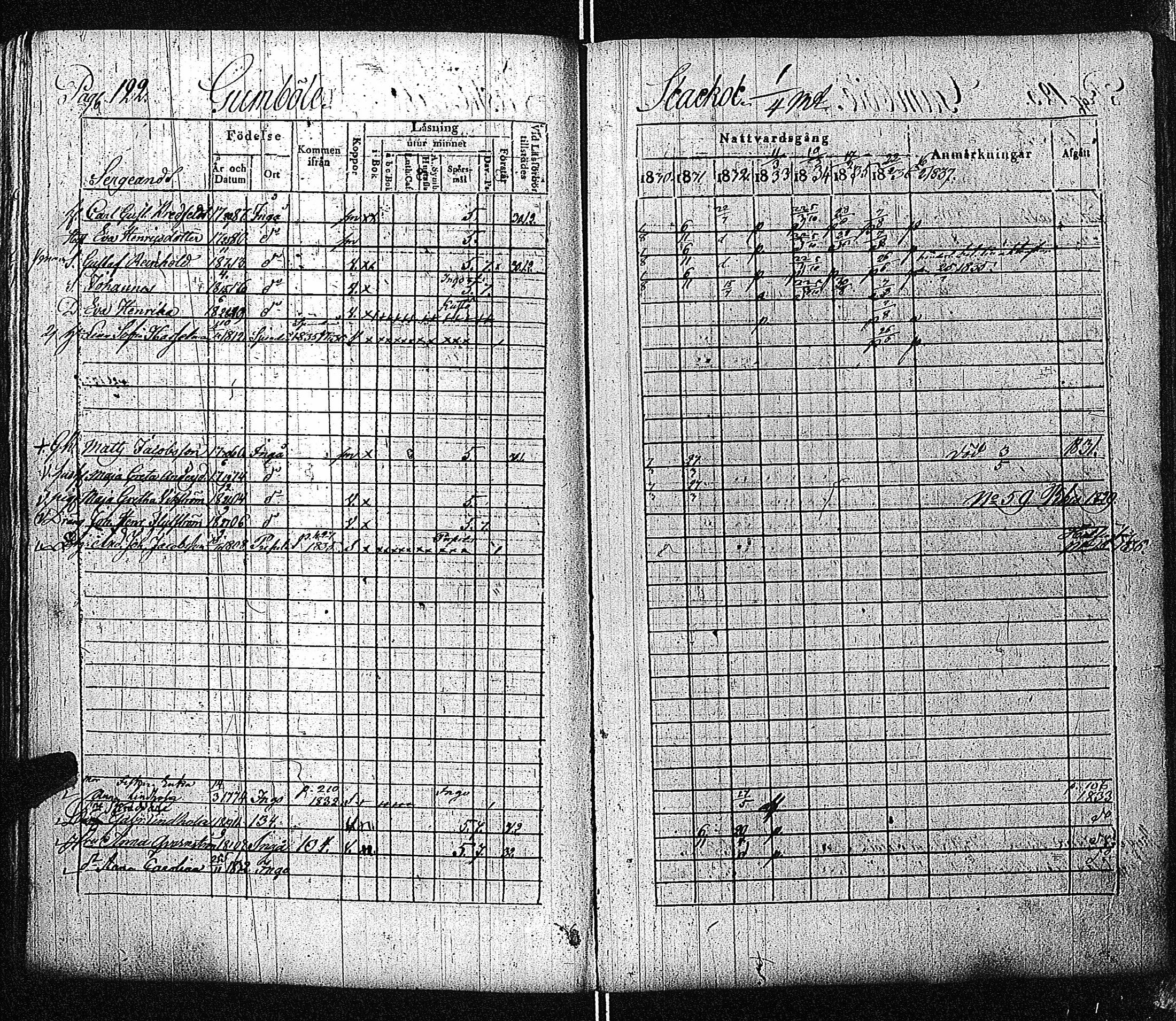 [ ../kirjat/Kirkonkirjat/inkoo/rippikirja_1830-1837_es144-145/kuvat/123.jpg ]