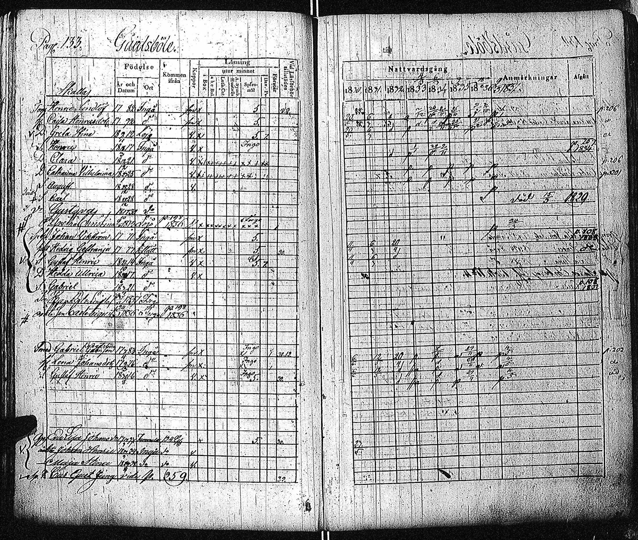 [ ../kirjat/Kirkonkirjat/inkoo/rippikirja_1830-1837_es144-145/kuvat/134.jpg ]