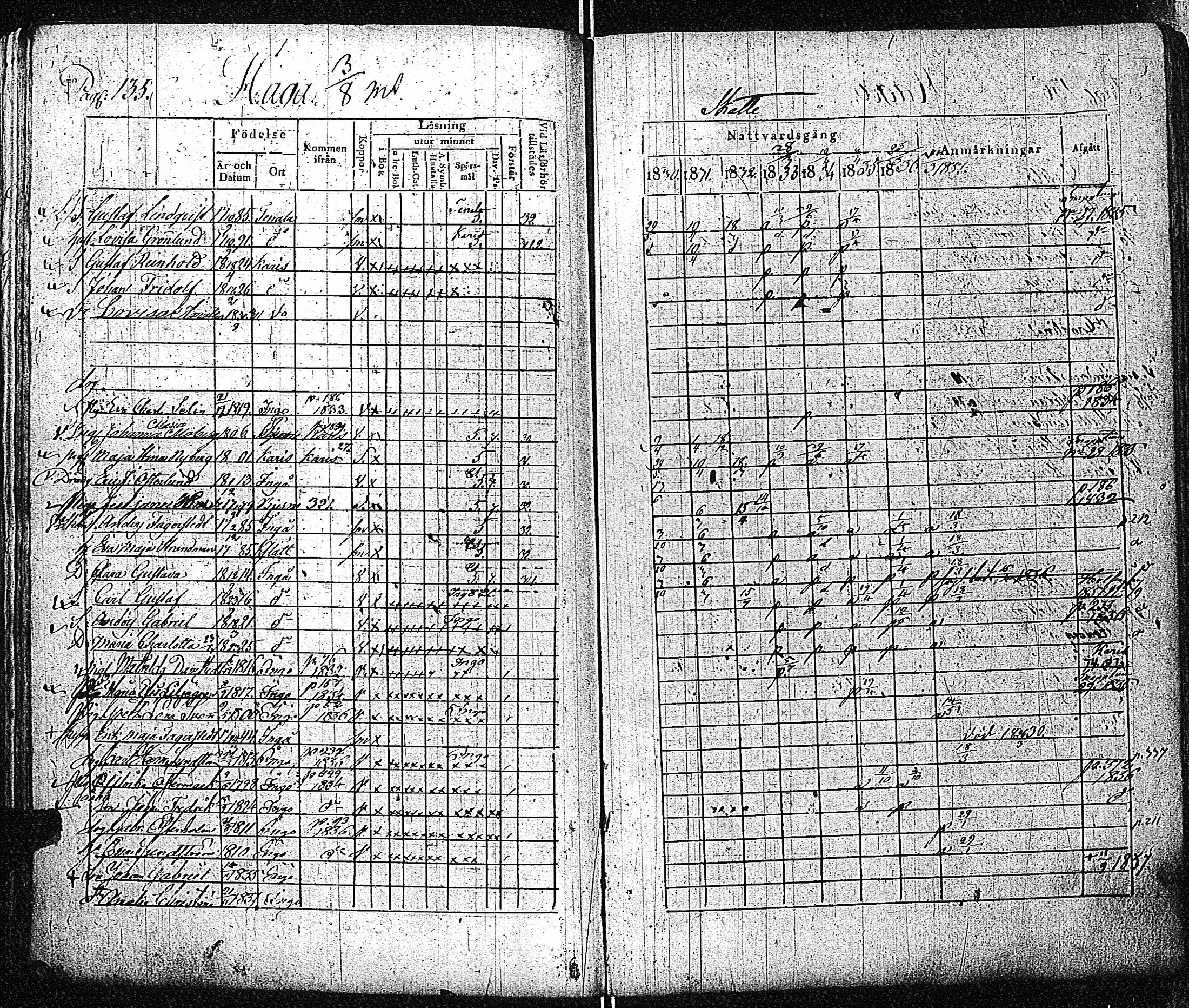 [ ../kirjat/Kirkonkirjat/inkoo/rippikirja_1830-1837_es144-145/kuvat/136.jpg ]