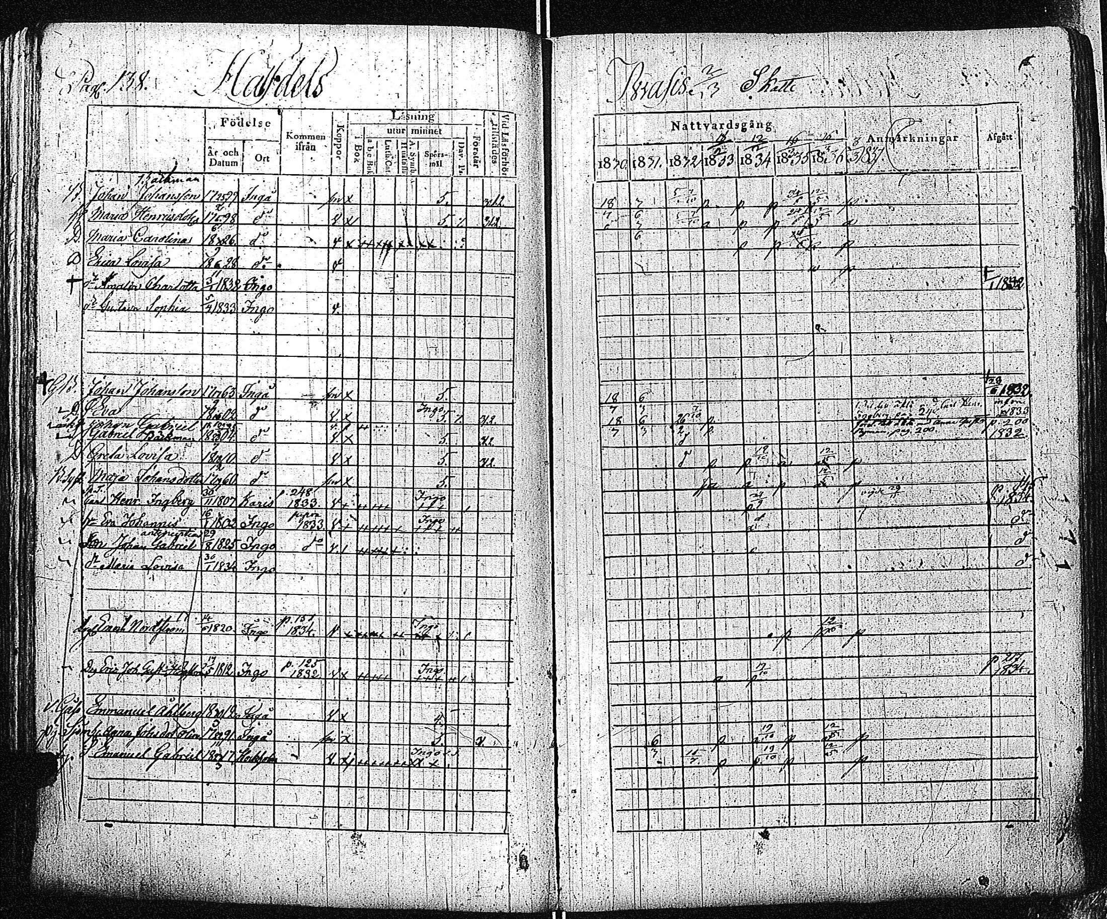 [ ../kirjat/Kirkonkirjat/inkoo/rippikirja_1830-1837_es144-145/kuvat/139.jpg ]
