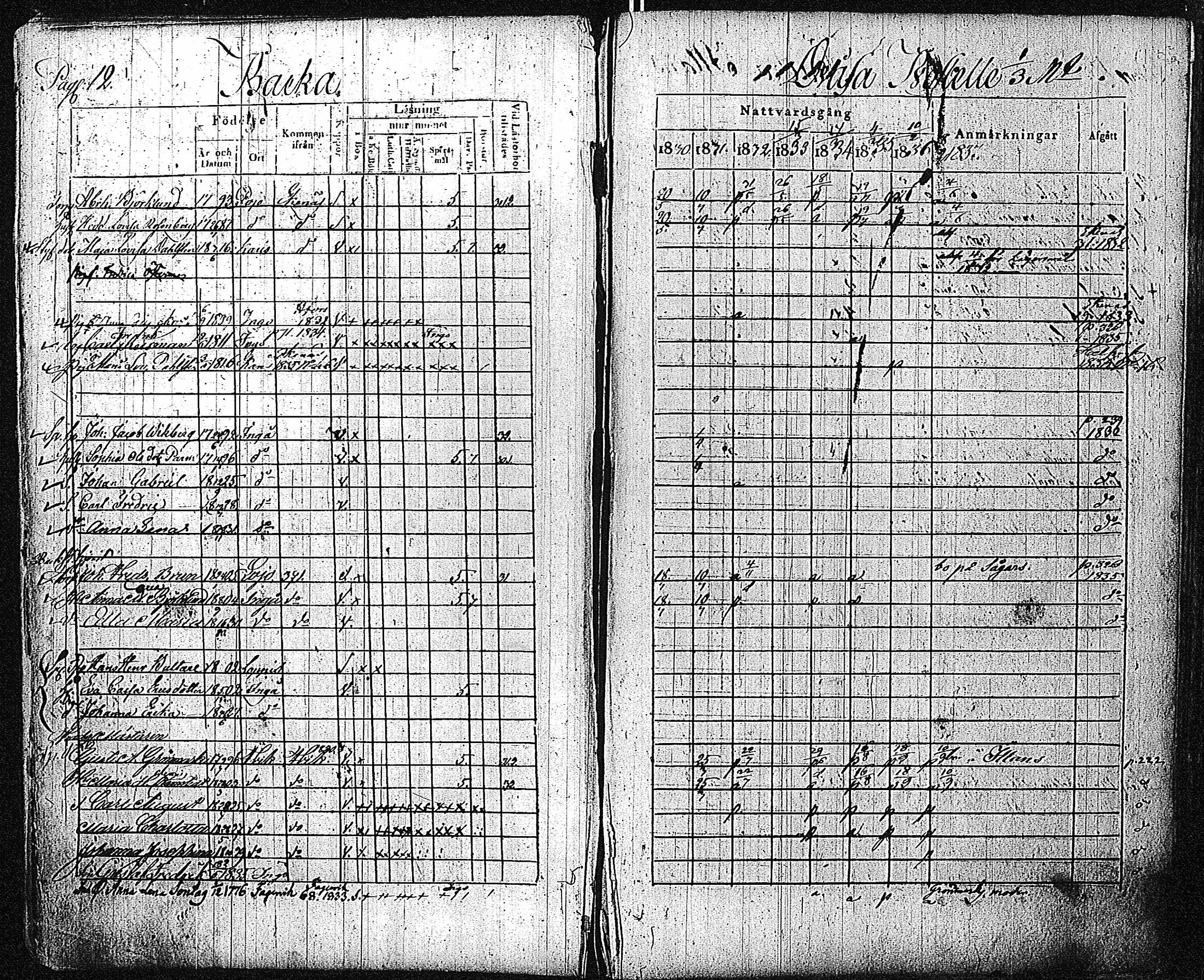 [ ../kirjat/Kirkonkirjat/inkoo/rippikirja_1830-1837_es144-145/kuvat/14.jpg ]