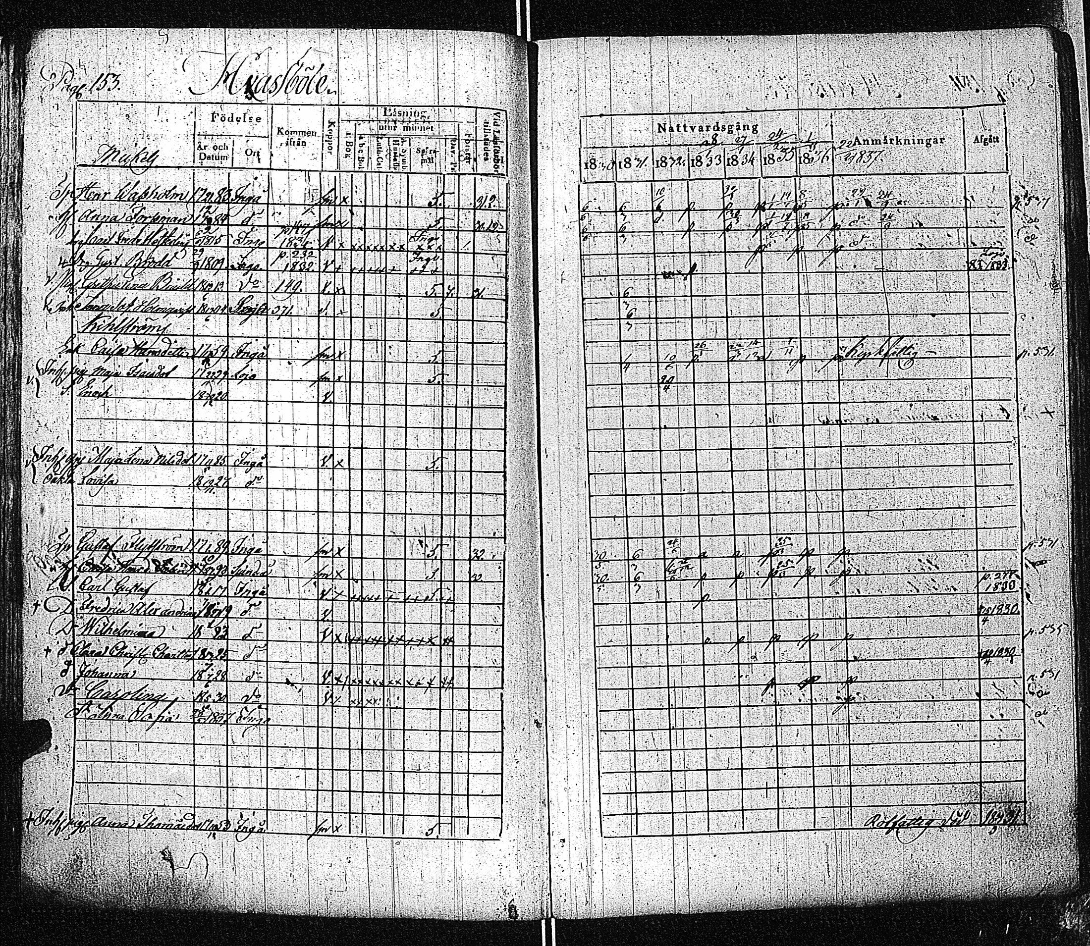 [ ../kirjat/Kirkonkirjat/inkoo/rippikirja_1830-1837_es144-145/kuvat/154.jpg ]