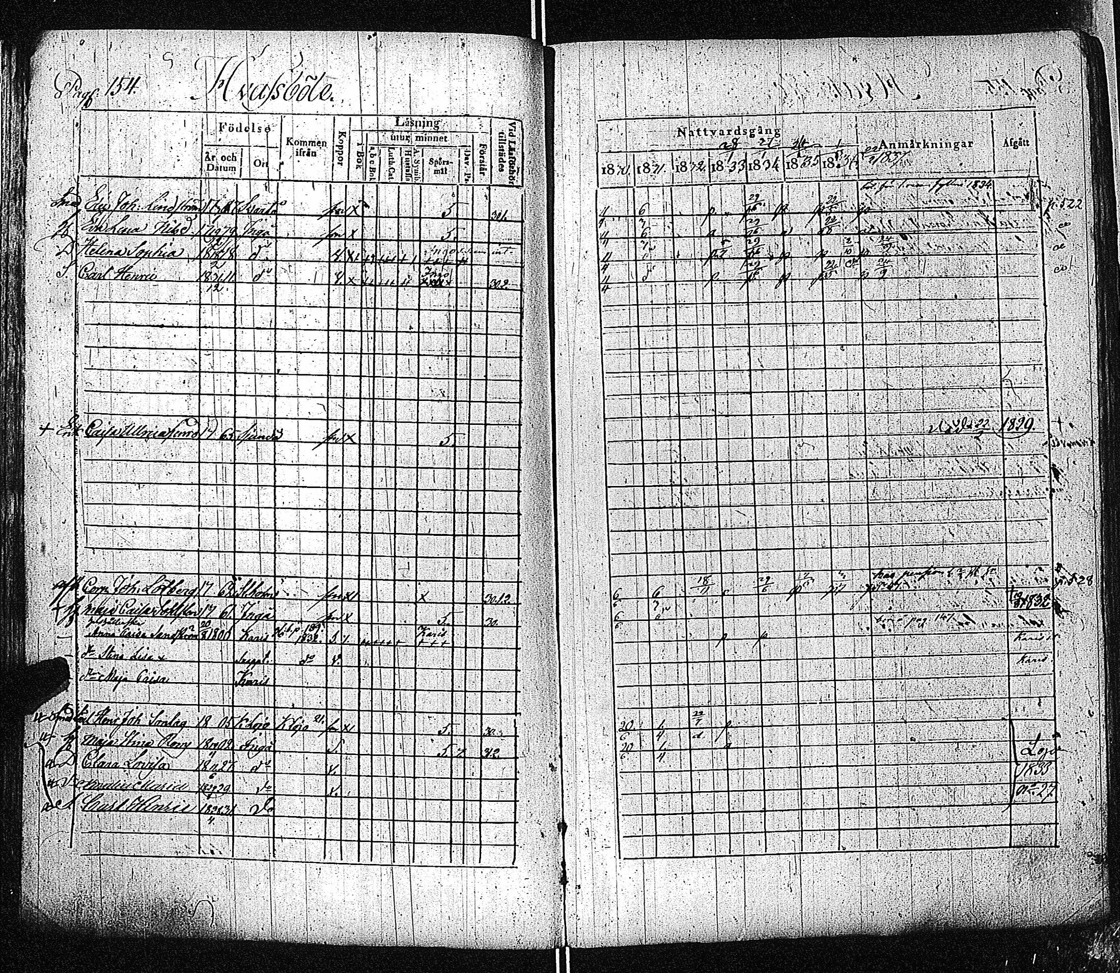 [ ../kirjat/Kirkonkirjat/inkoo/rippikirja_1830-1837_es144-145/kuvat/155.jpg ]