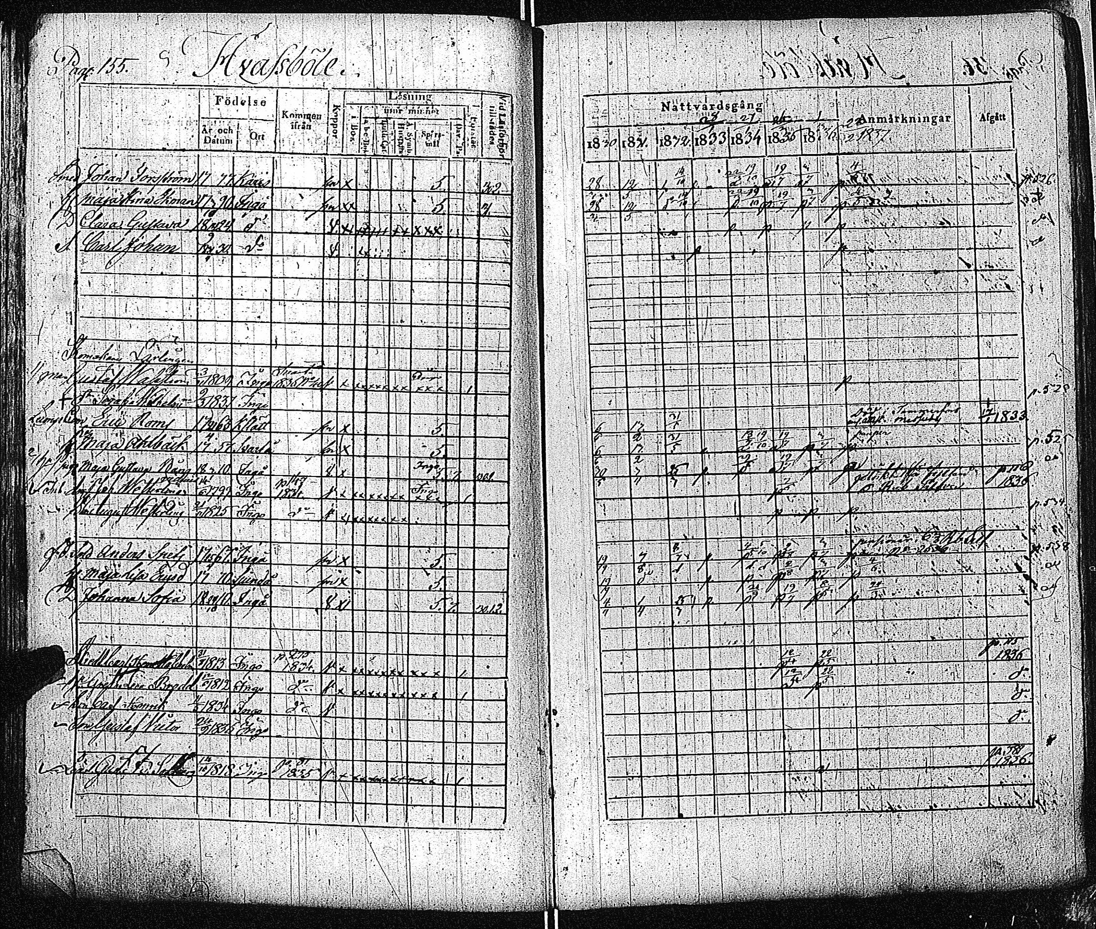 [ ../kirjat/Kirkonkirjat/inkoo/rippikirja_1830-1837_es144-145/kuvat/156.jpg ]