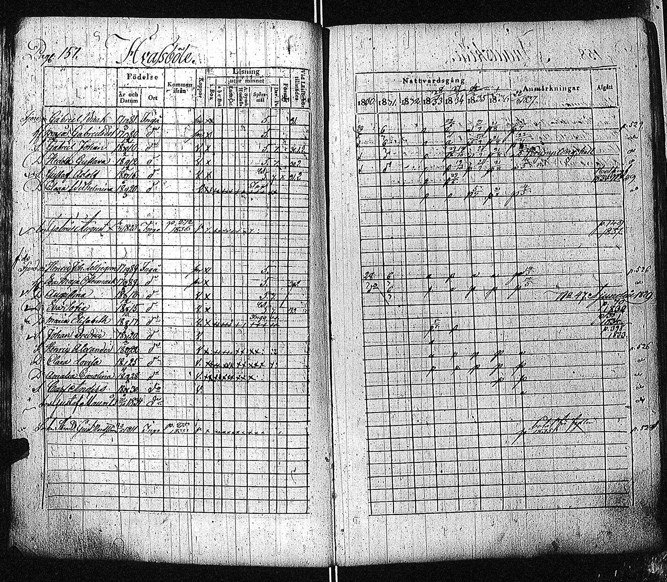 [ ../kirjat/Kirkonkirjat/inkoo/rippikirja_1830-1837_es144-145/kuvat/158.jpg ]