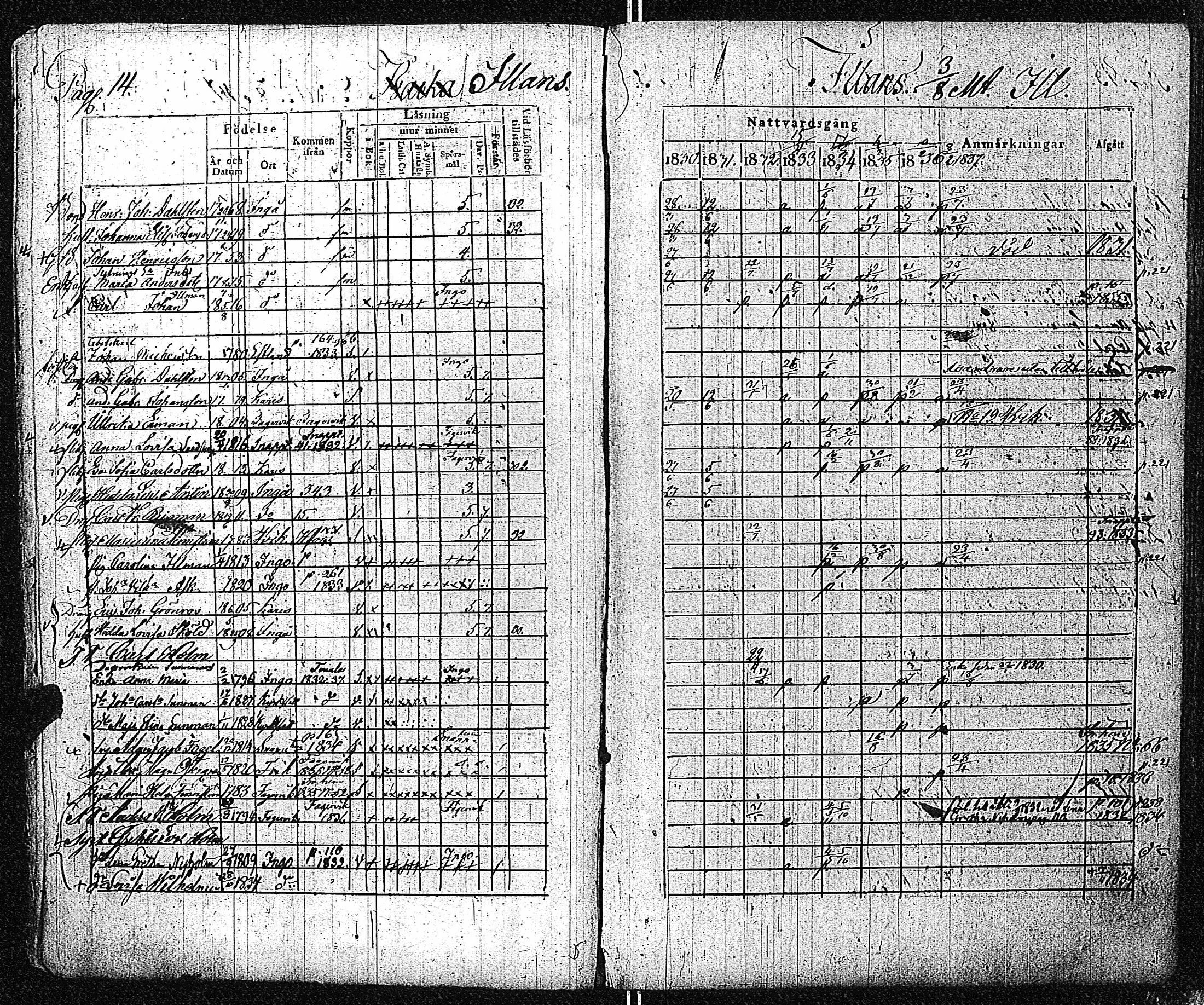 [ ../kirjat/Kirkonkirjat/inkoo/rippikirja_1830-1837_es144-145/kuvat/16.jpg ]
