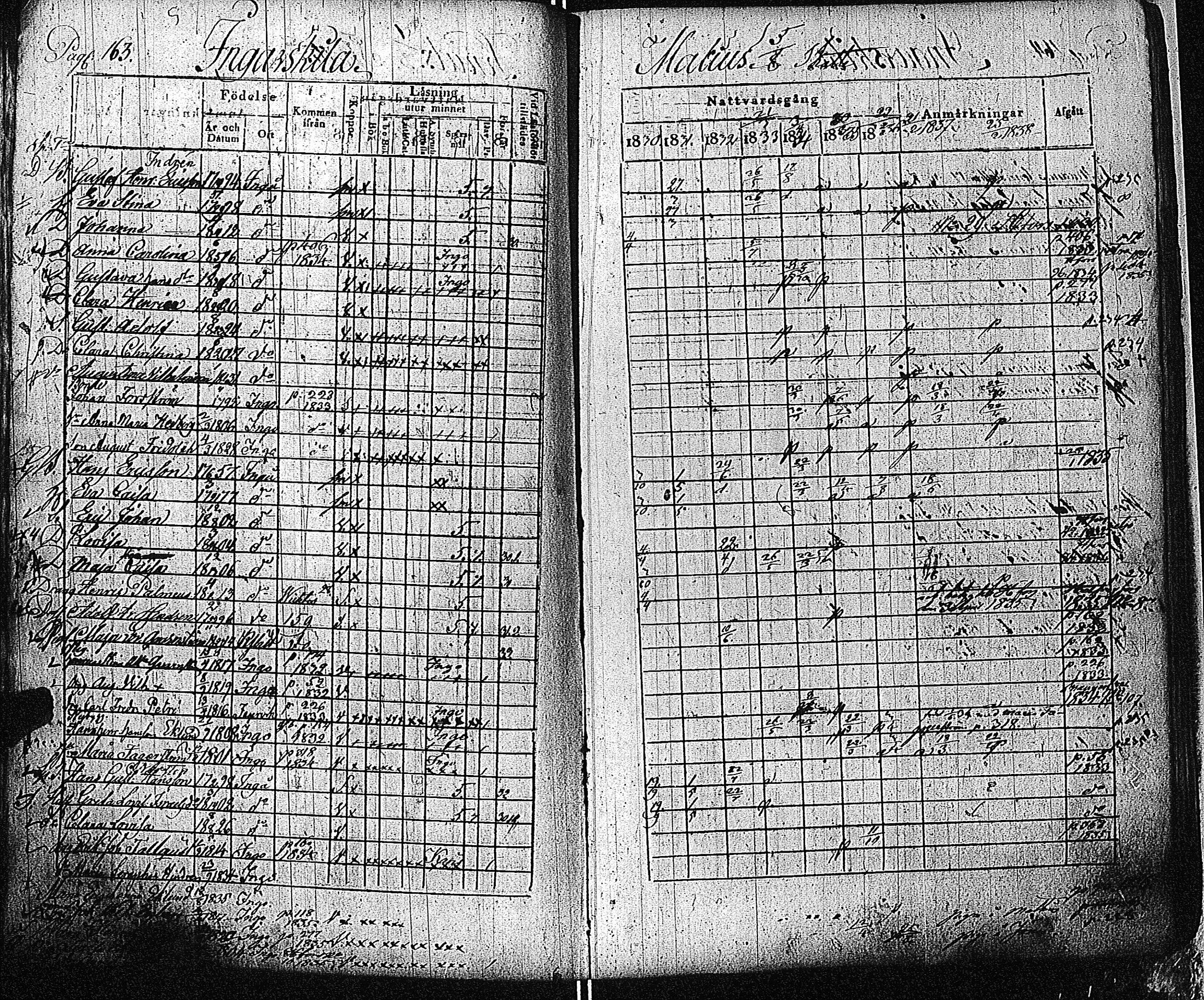 [ ../kirjat/Kirkonkirjat/inkoo/rippikirja_1830-1837_es144-145/kuvat/164.jpg ]