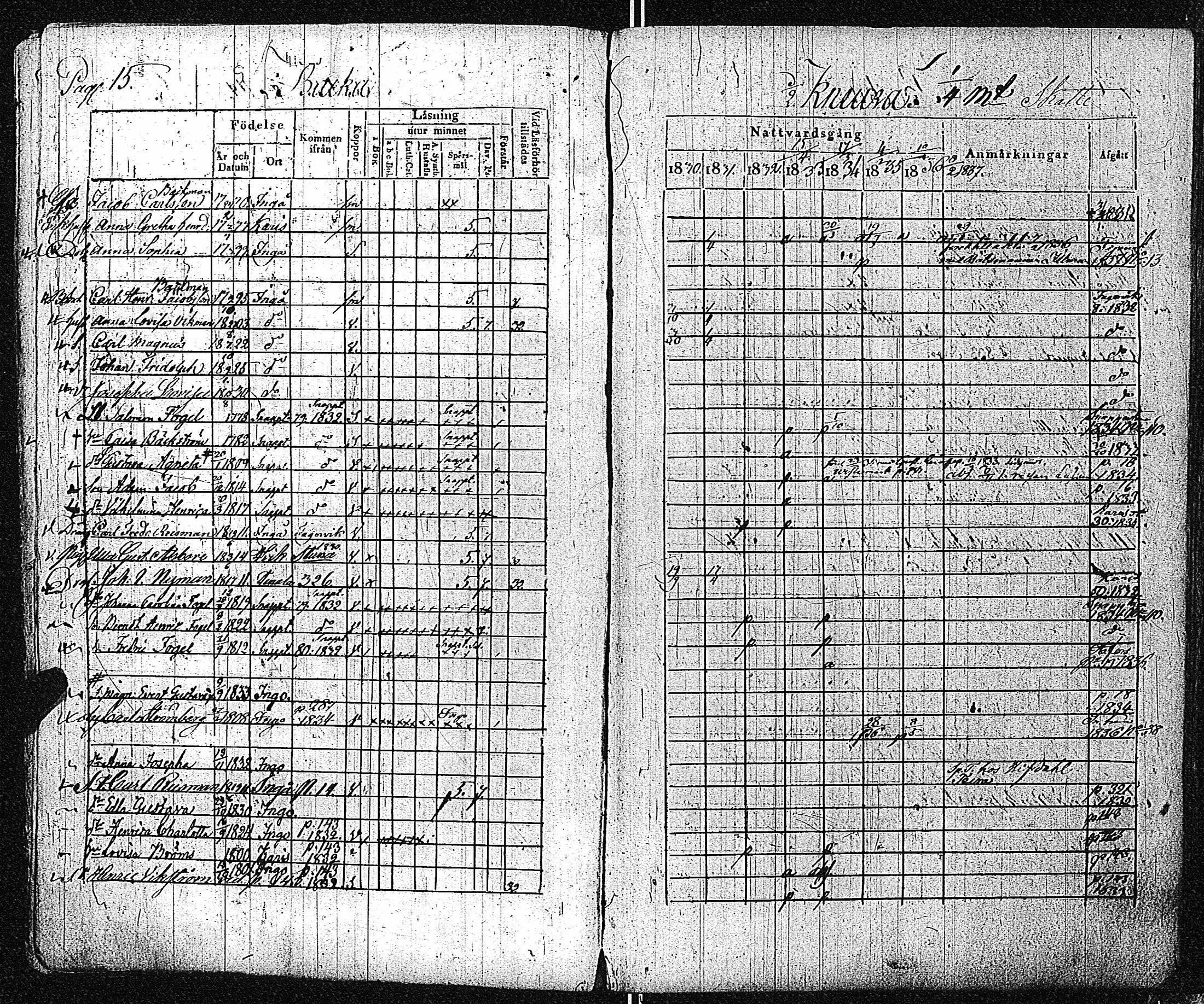 [ ../kirjat/Kirkonkirjat/inkoo/rippikirja_1830-1837_es144-145/kuvat/17.jpg ]