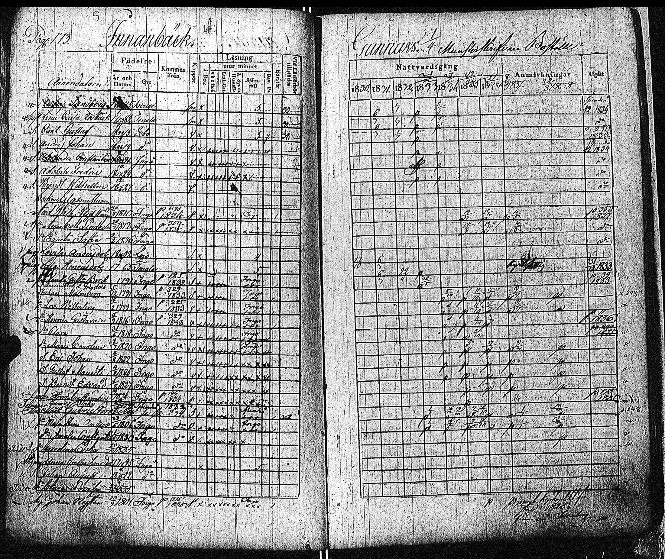 [ ../kirjat/Kirkonkirjat/inkoo/rippikirja_1830-1837_es144-145/kuvat/174.jpg ]
