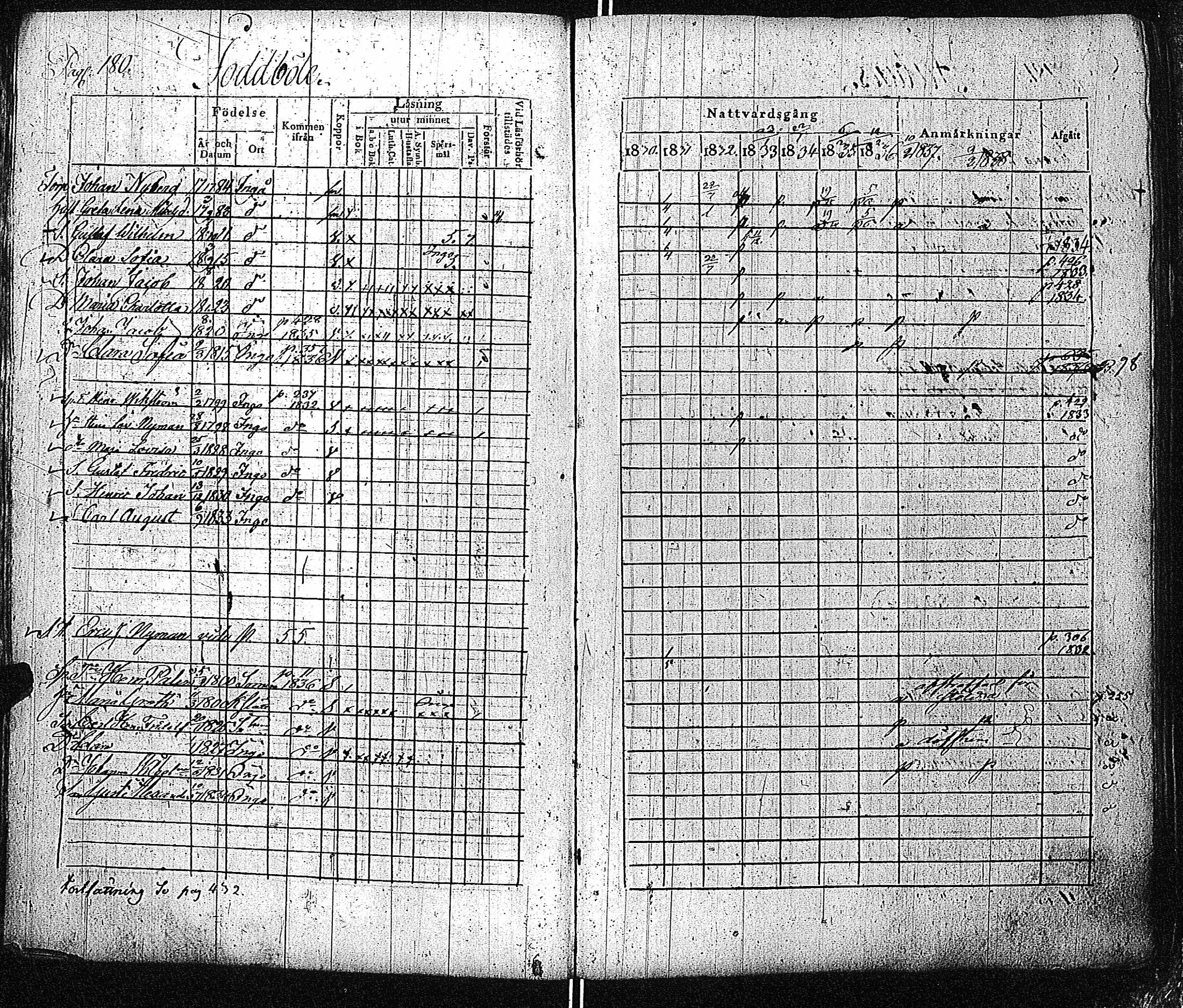 [ ../kirjat/Kirkonkirjat/inkoo/rippikirja_1830-1837_es144-145/kuvat/181.jpg ]