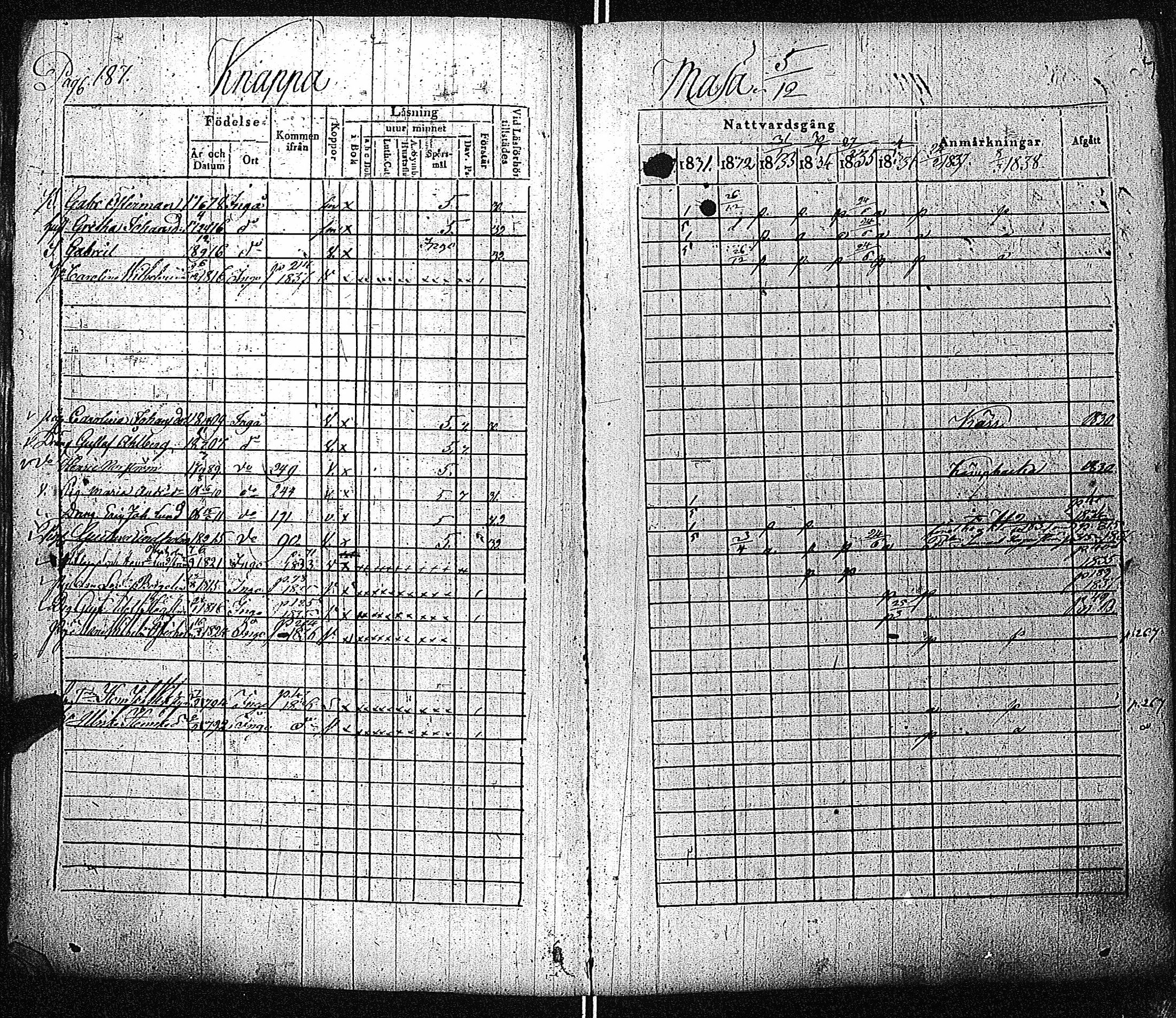 [ ../kirjat/Kirkonkirjat/inkoo/rippikirja_1830-1837_es144-145/kuvat/188.jpg ]