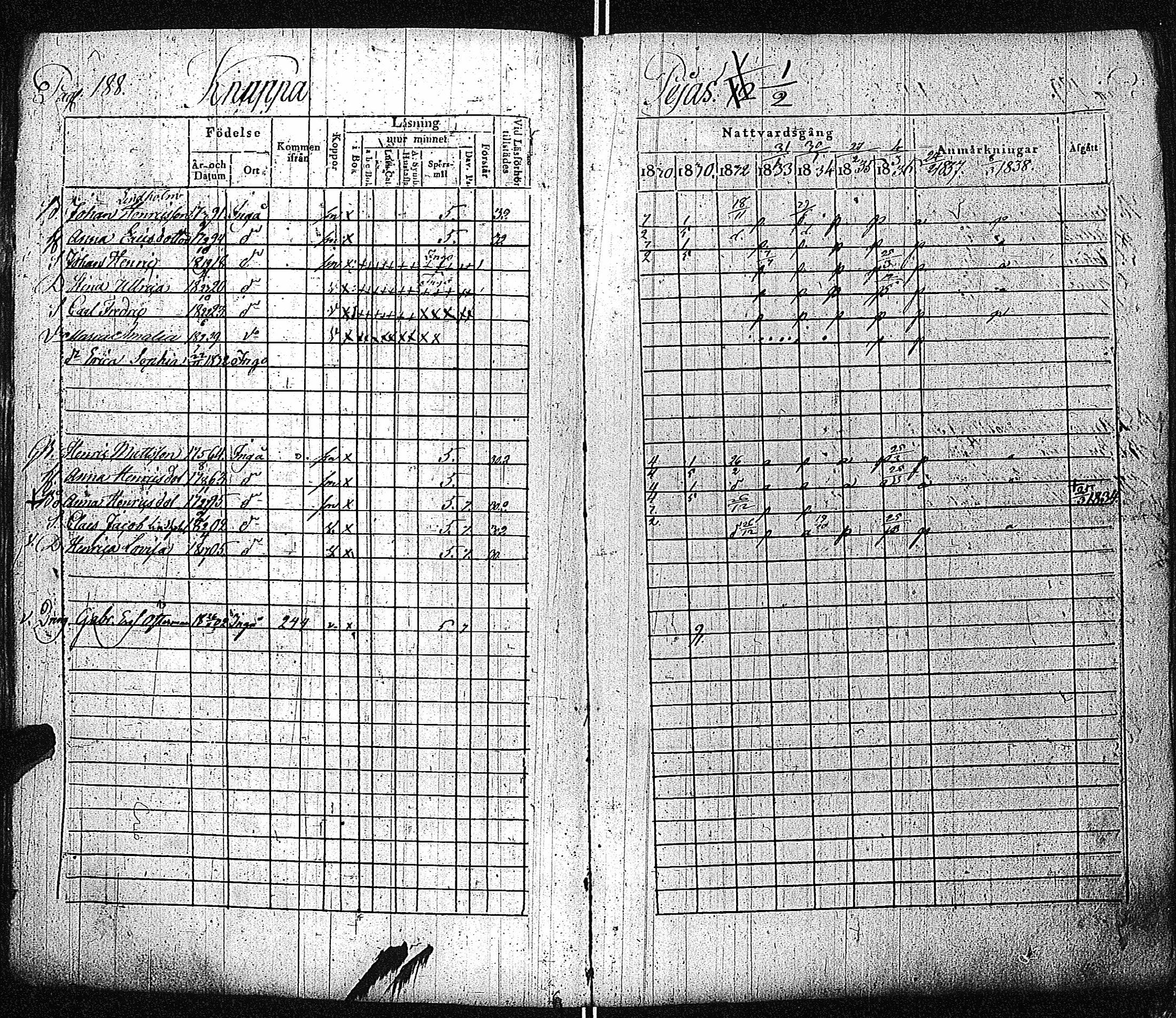 [ ../kirjat/Kirkonkirjat/inkoo/rippikirja_1830-1837_es144-145/kuvat/189.jpg ]
