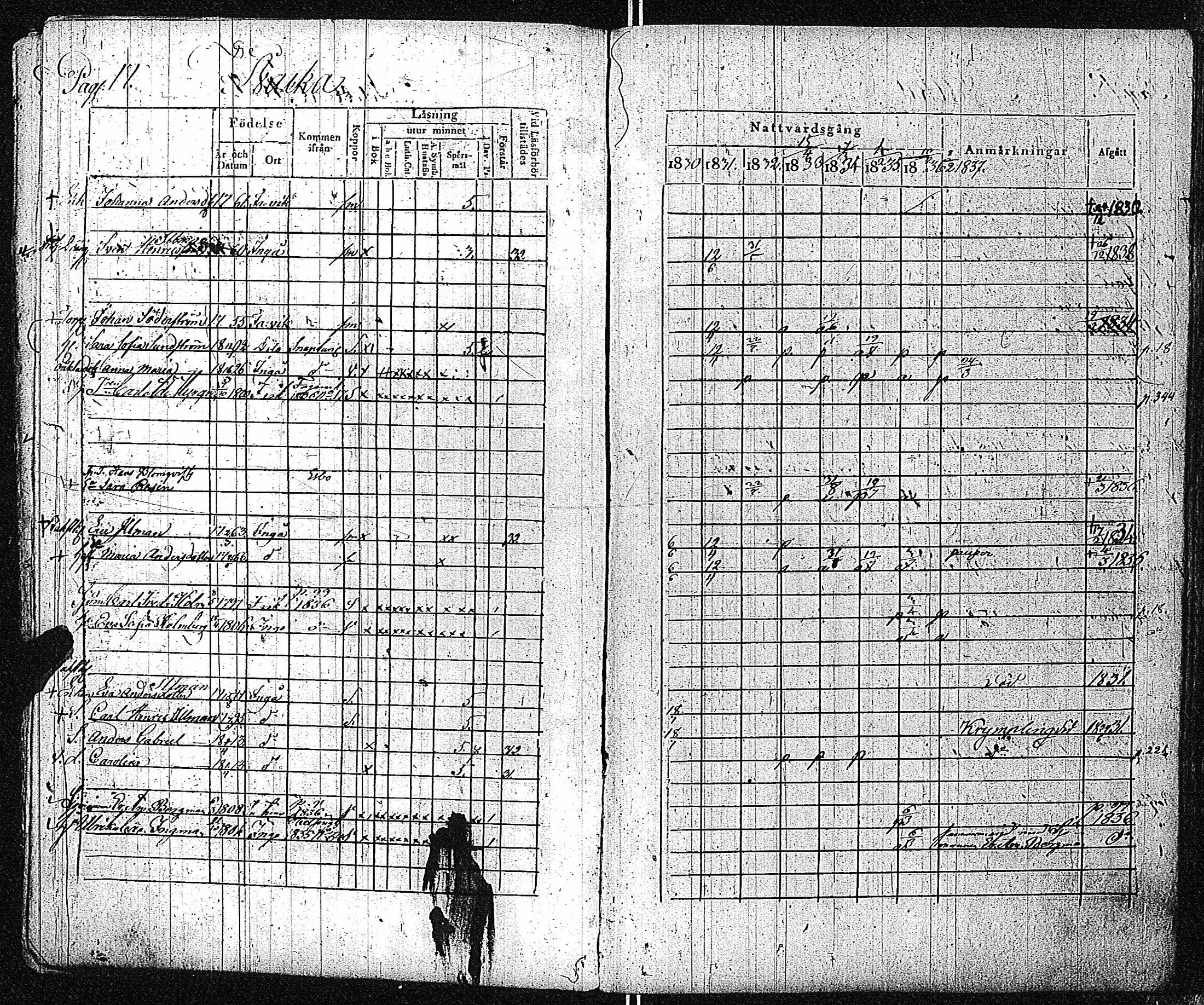 [ ../kirjat/Kirkonkirjat/inkoo/rippikirja_1830-1837_es144-145/kuvat/19.jpg ]