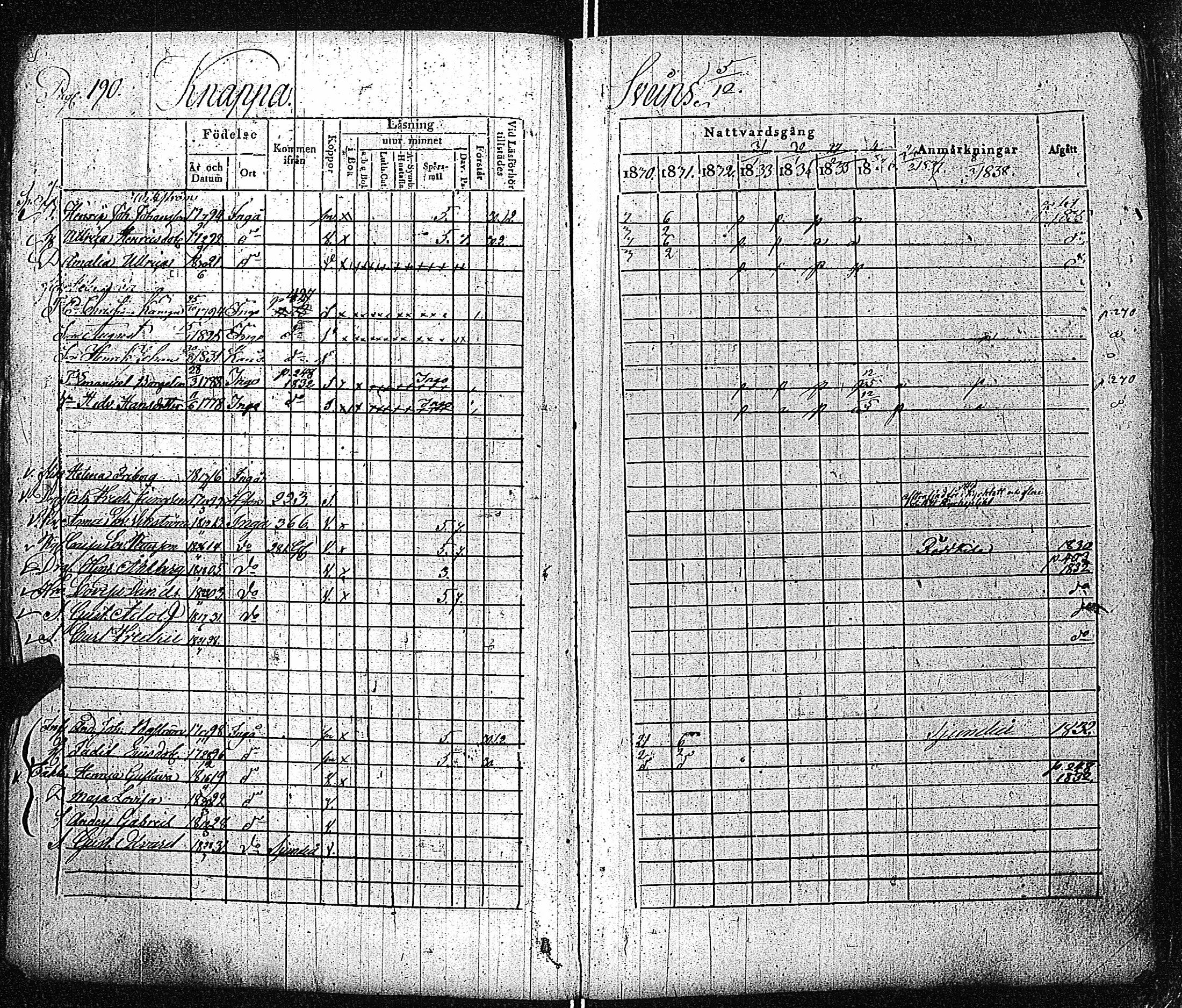 [ ../kirjat/Kirkonkirjat/inkoo/rippikirja_1830-1837_es144-145/kuvat/191.jpg ]