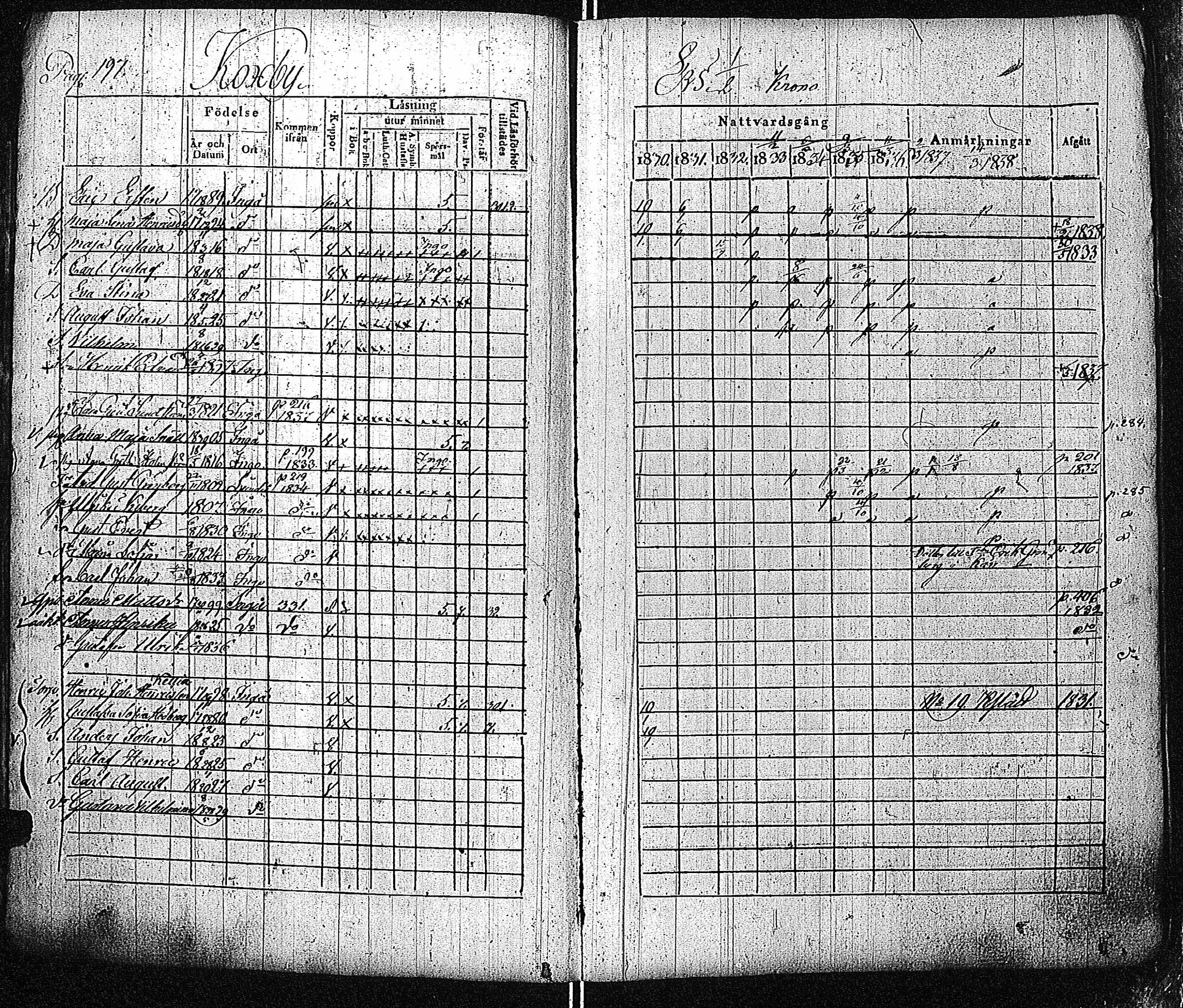 [ ../kirjat/Kirkonkirjat/inkoo/rippikirja_1830-1837_es144-145/kuvat/198.jpg ]