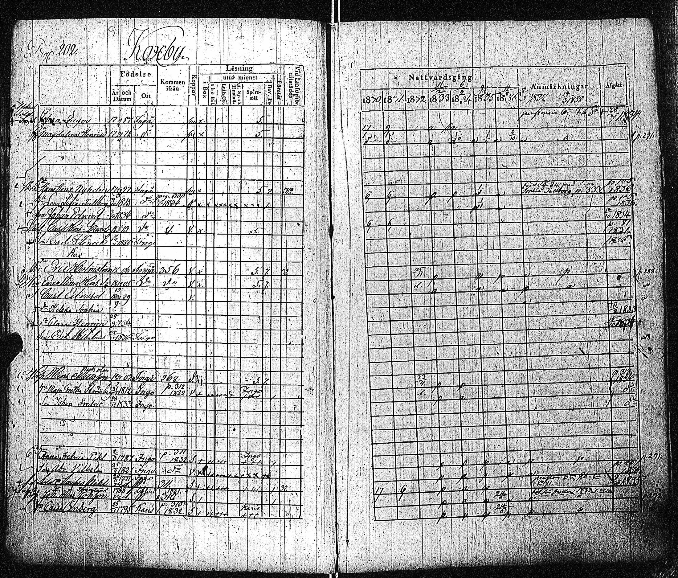 [ ../kirjat/Kirkonkirjat/inkoo/rippikirja_1830-1837_es144-145/kuvat/203.jpg ]