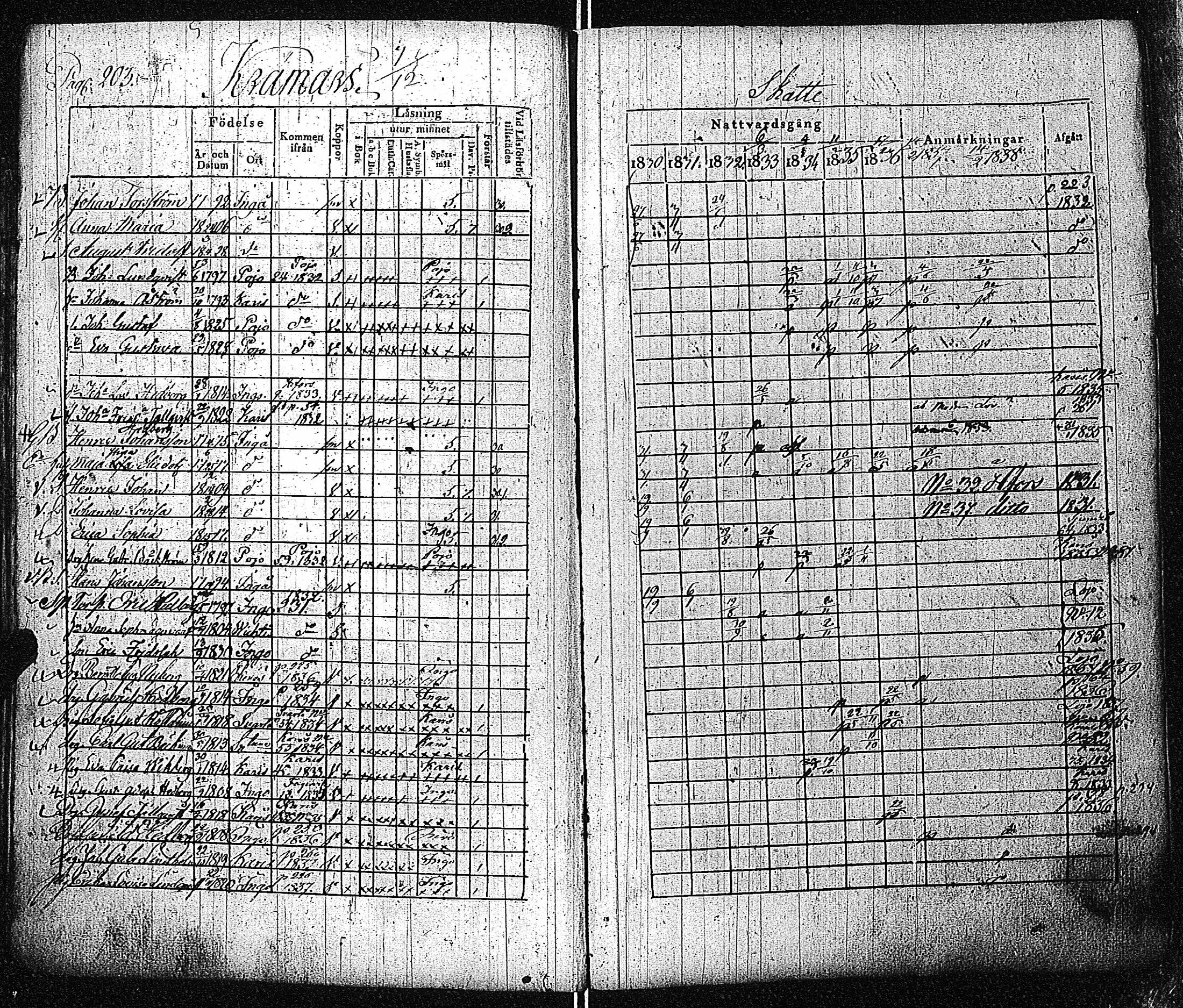 [ ../kirjat/Kirkonkirjat/inkoo/rippikirja_1830-1837_es144-145/kuvat/204.jpg ]