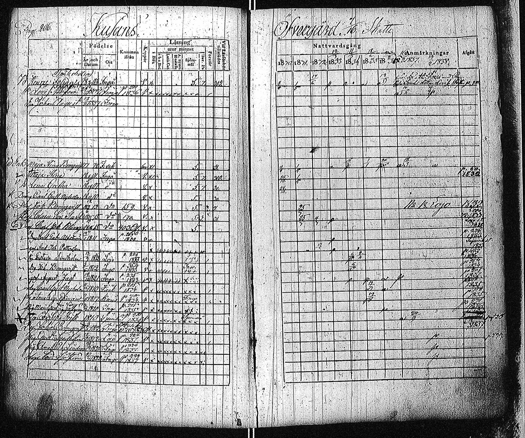 [ ../kirjat/Kirkonkirjat/inkoo/rippikirja_1830-1837_es144-145/kuvat/207.jpg ]