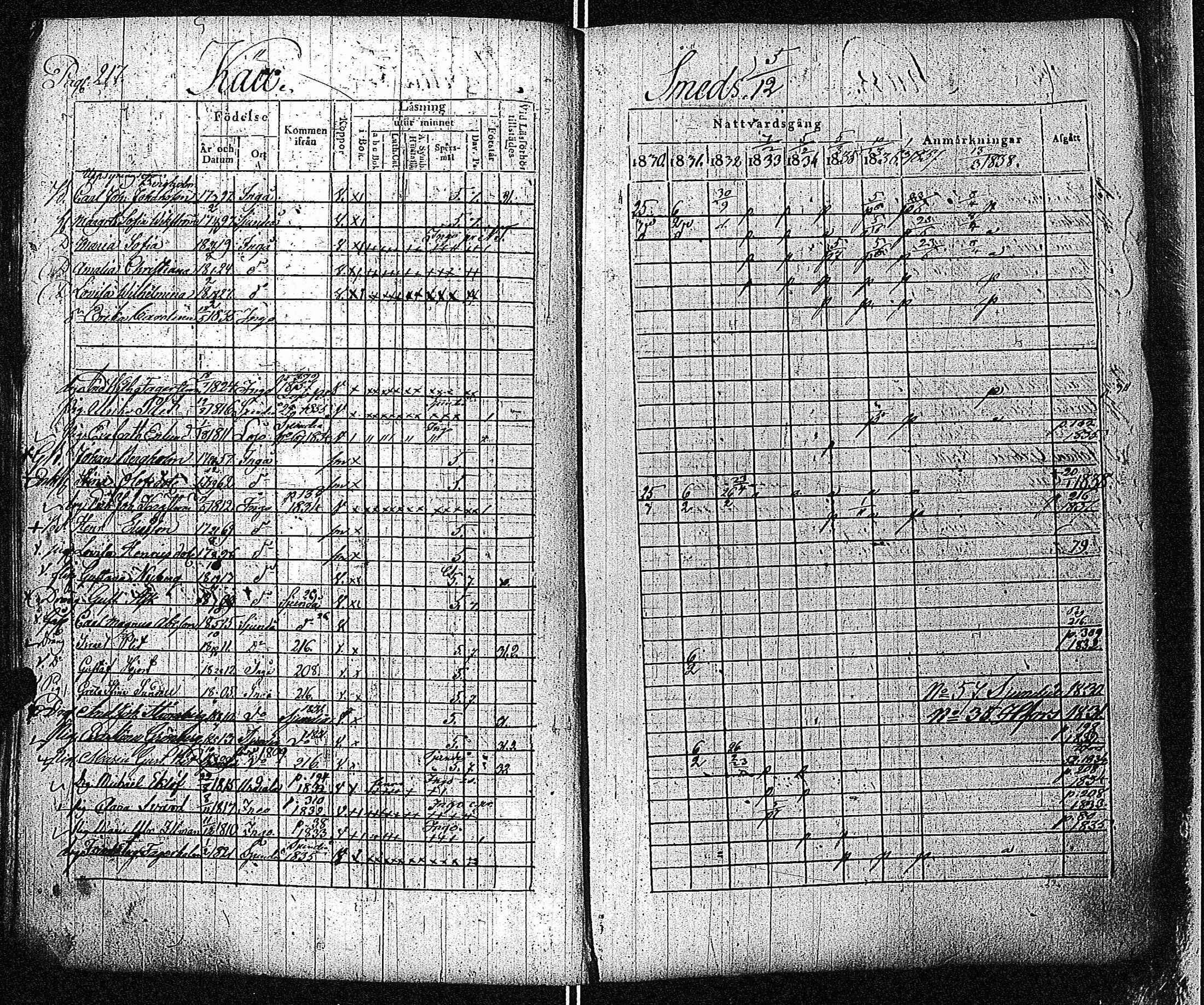 [ ../kirjat/Kirkonkirjat/inkoo/rippikirja_1830-1837_es144-145/kuvat/218.jpg ]