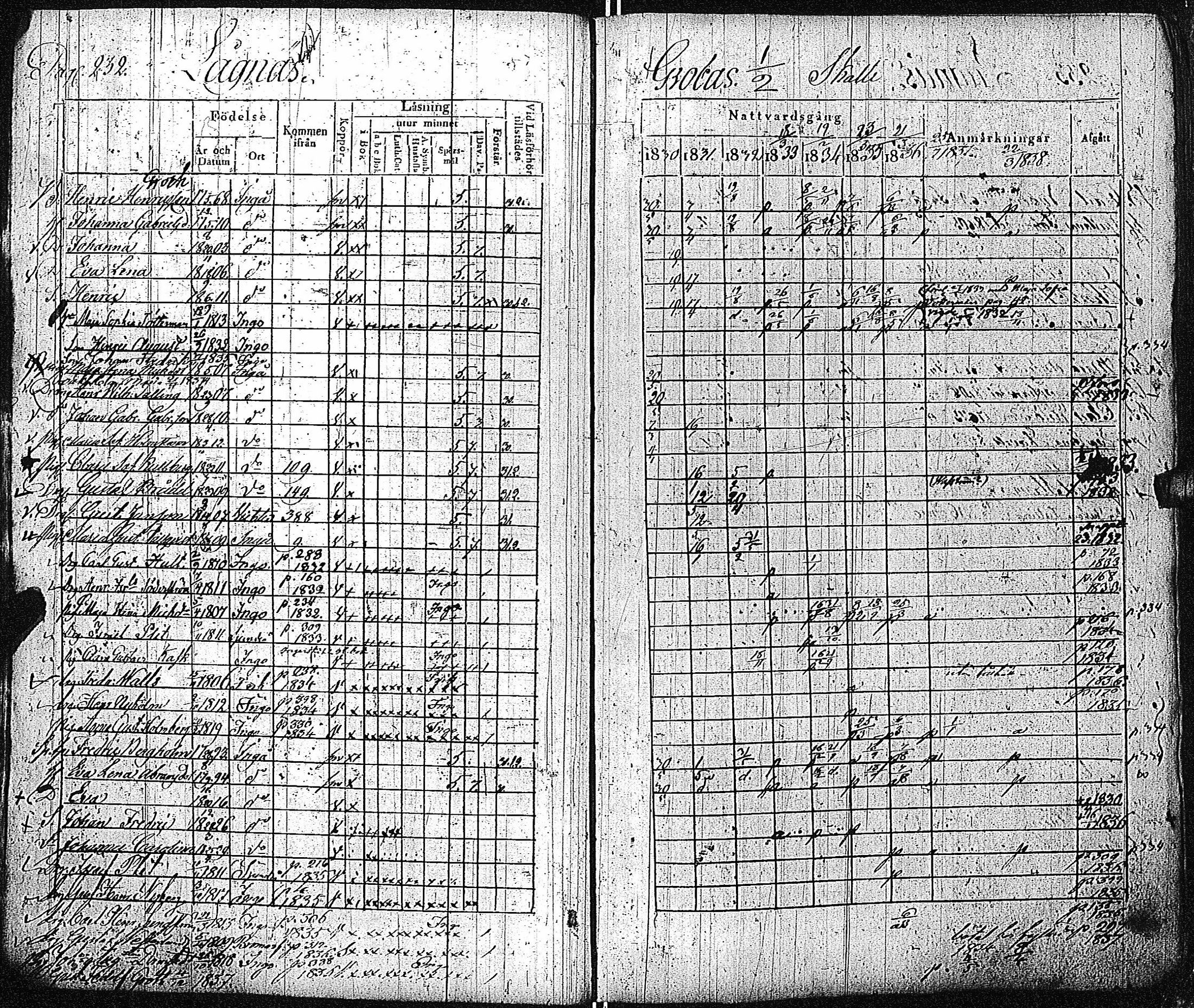 [ ../kirjat/Kirkonkirjat/inkoo/rippikirja_1830-1837_es144-145/kuvat/233.jpg ]