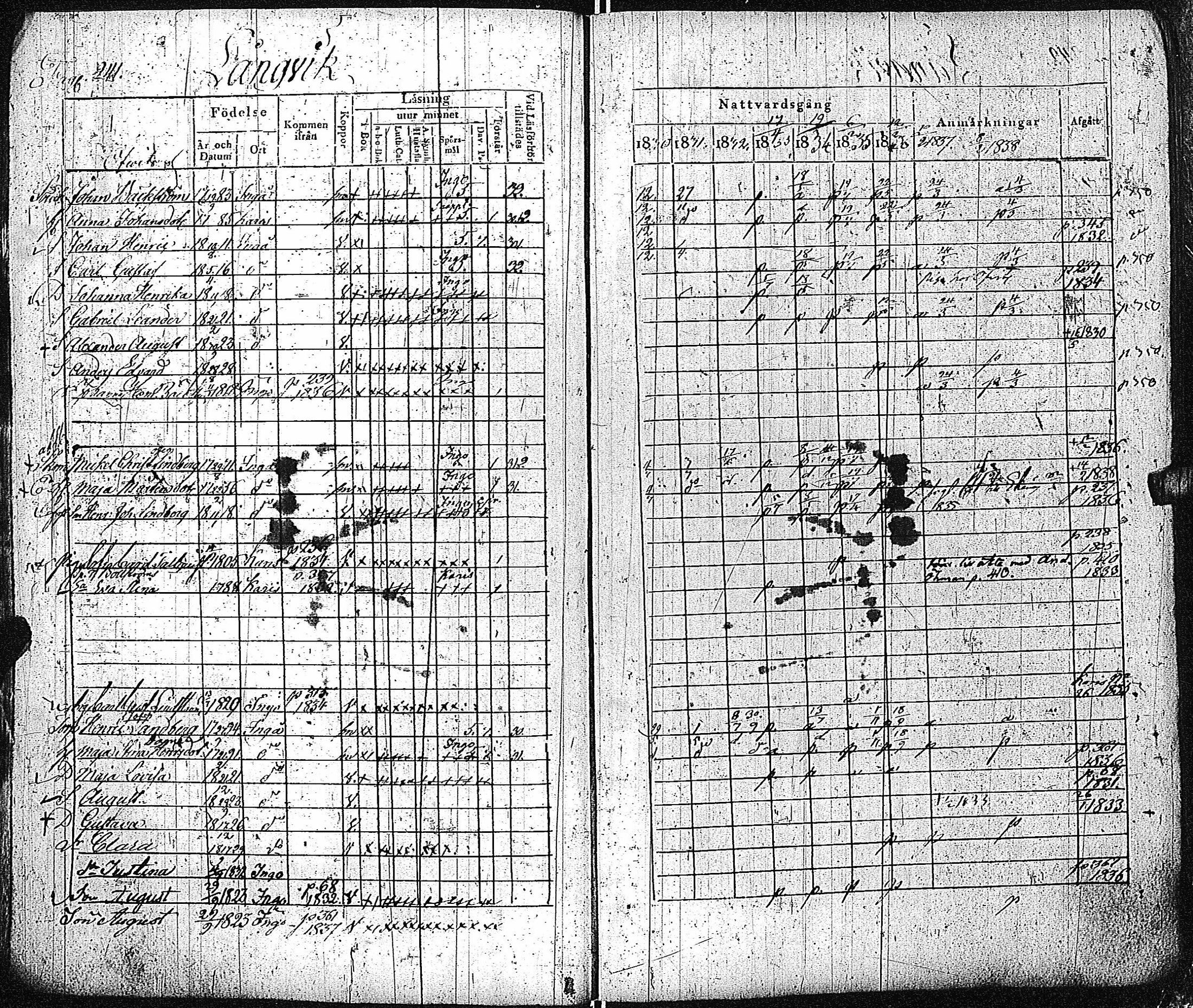 [ ../kirjat/Kirkonkirjat/inkoo/rippikirja_1830-1837_es144-145/kuvat/242.jpg ]