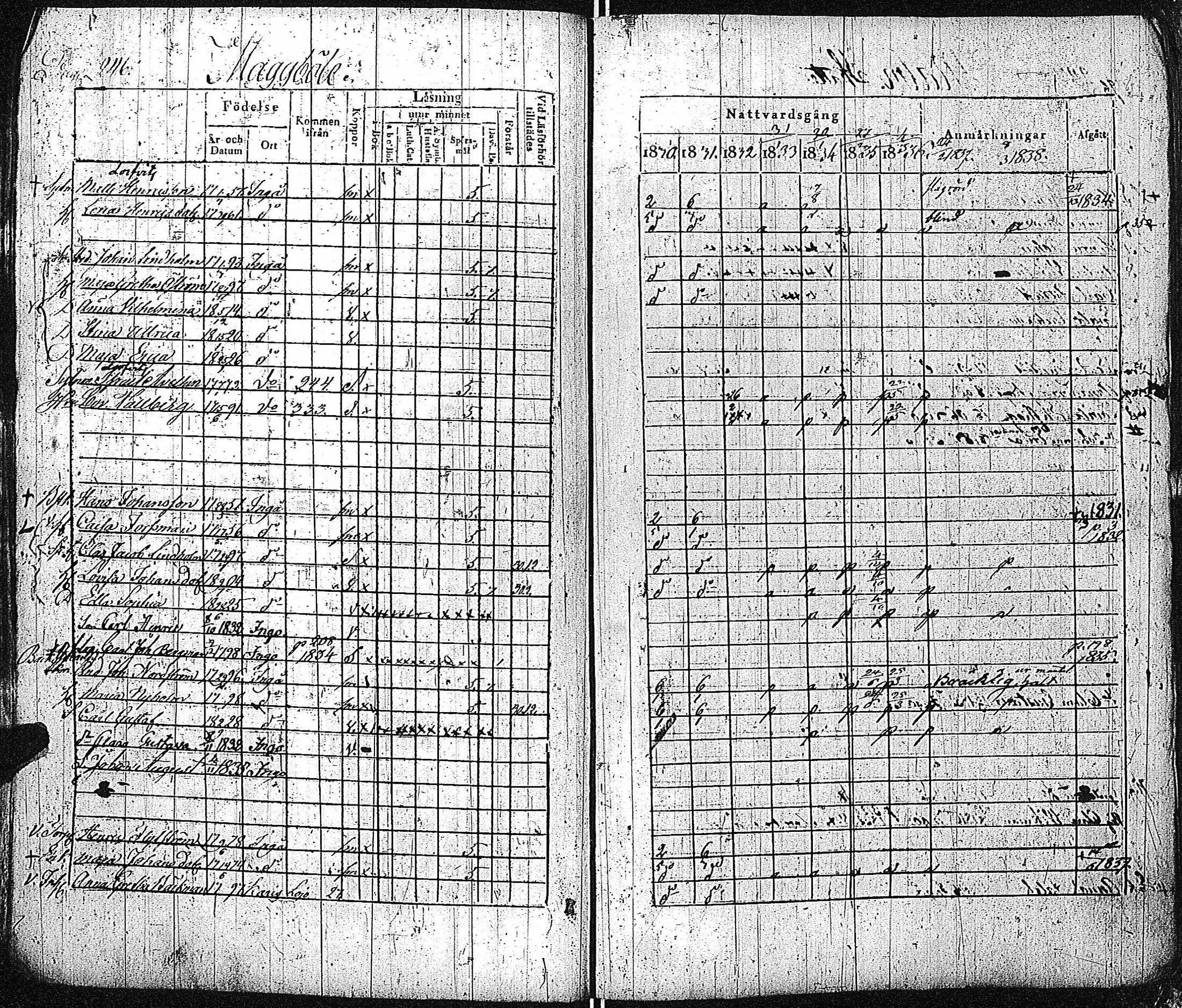 [ ../kirjat/Kirkonkirjat/inkoo/rippikirja_1830-1837_es144-145/kuvat/247.jpg ]