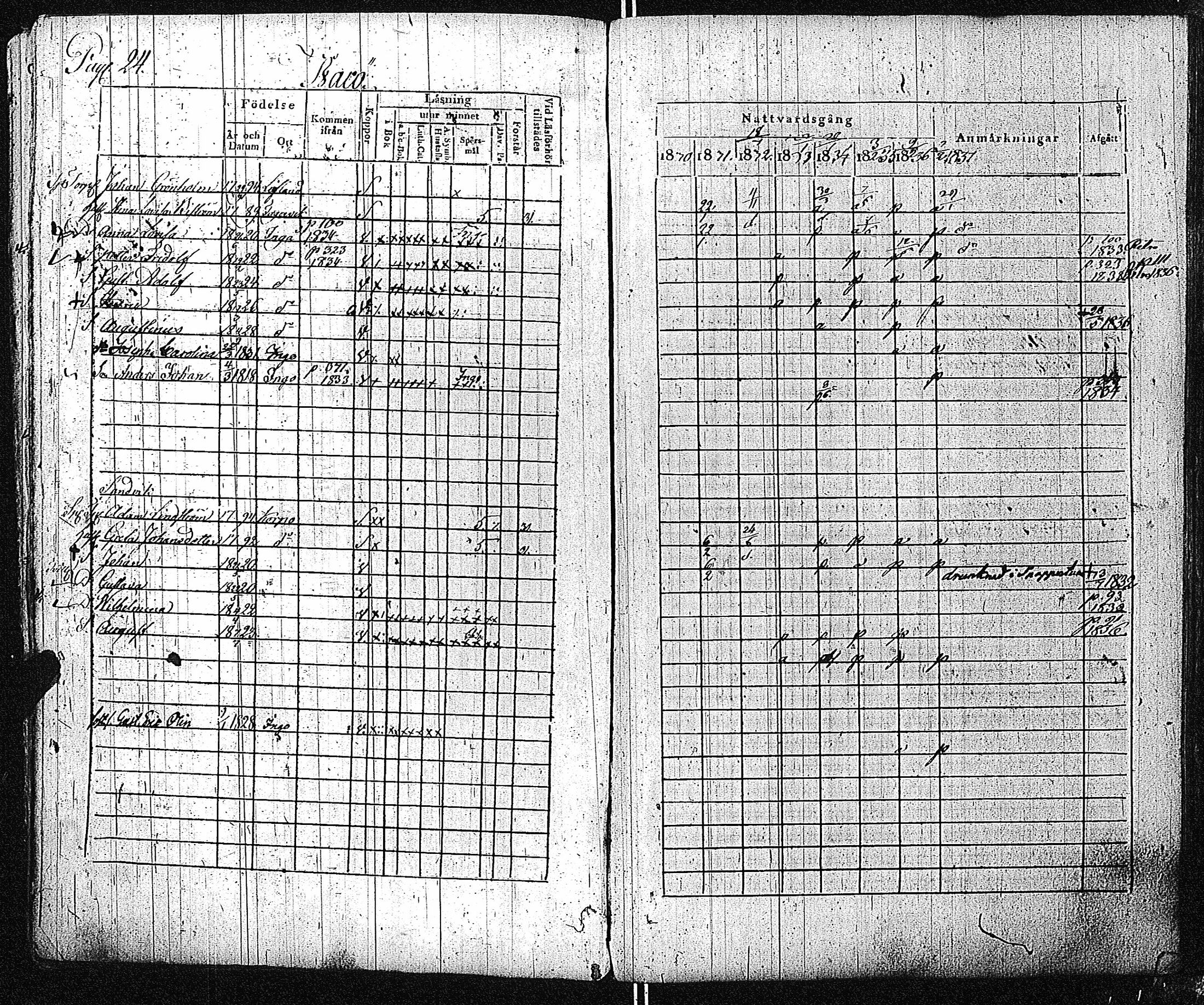 [ ../kirjat/Kirkonkirjat/inkoo/rippikirja_1830-1837_es144-145/kuvat/25.jpg ]