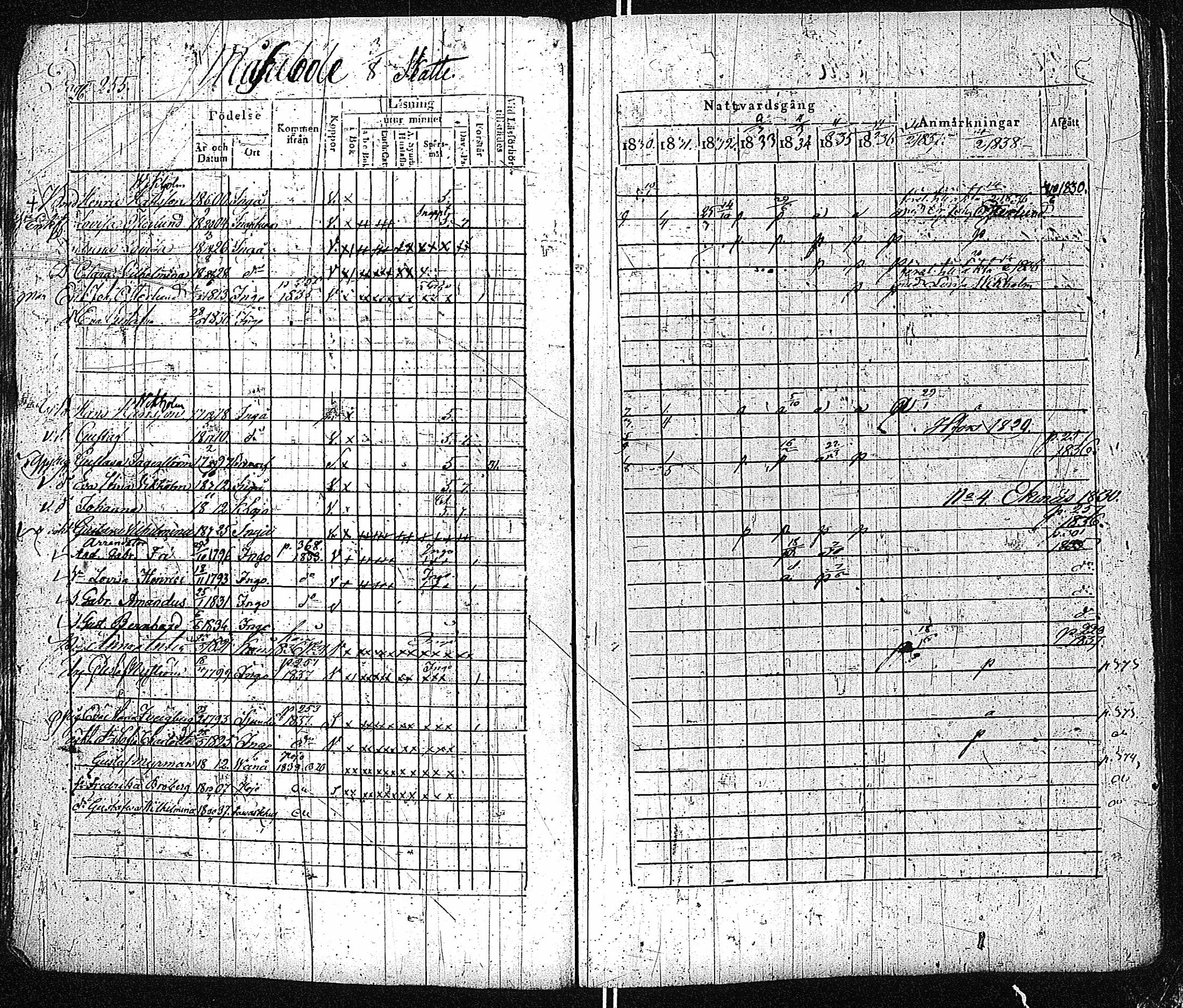 [ ../kirjat/Kirkonkirjat/inkoo/rippikirja_1830-1837_es144-145/kuvat/256.jpg ]