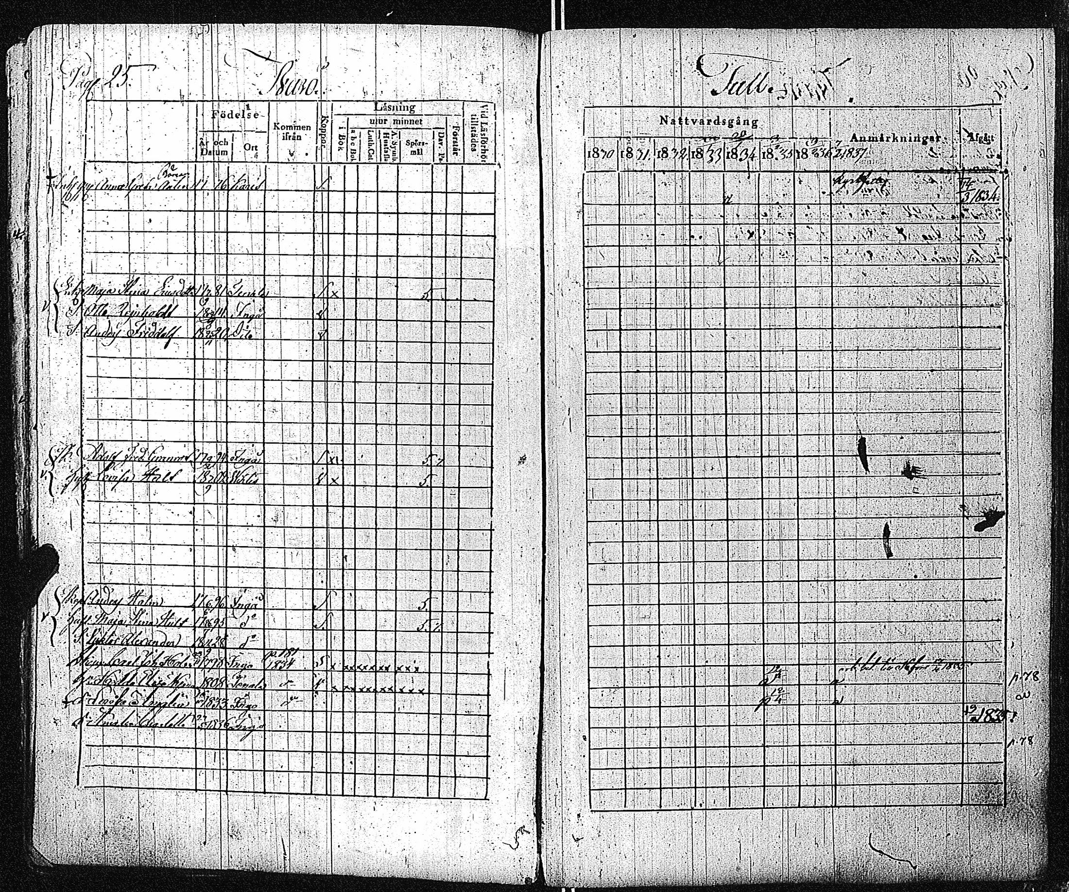 [ ../kirjat/Kirkonkirjat/inkoo/rippikirja_1830-1837_es144-145/kuvat/26.jpg ]