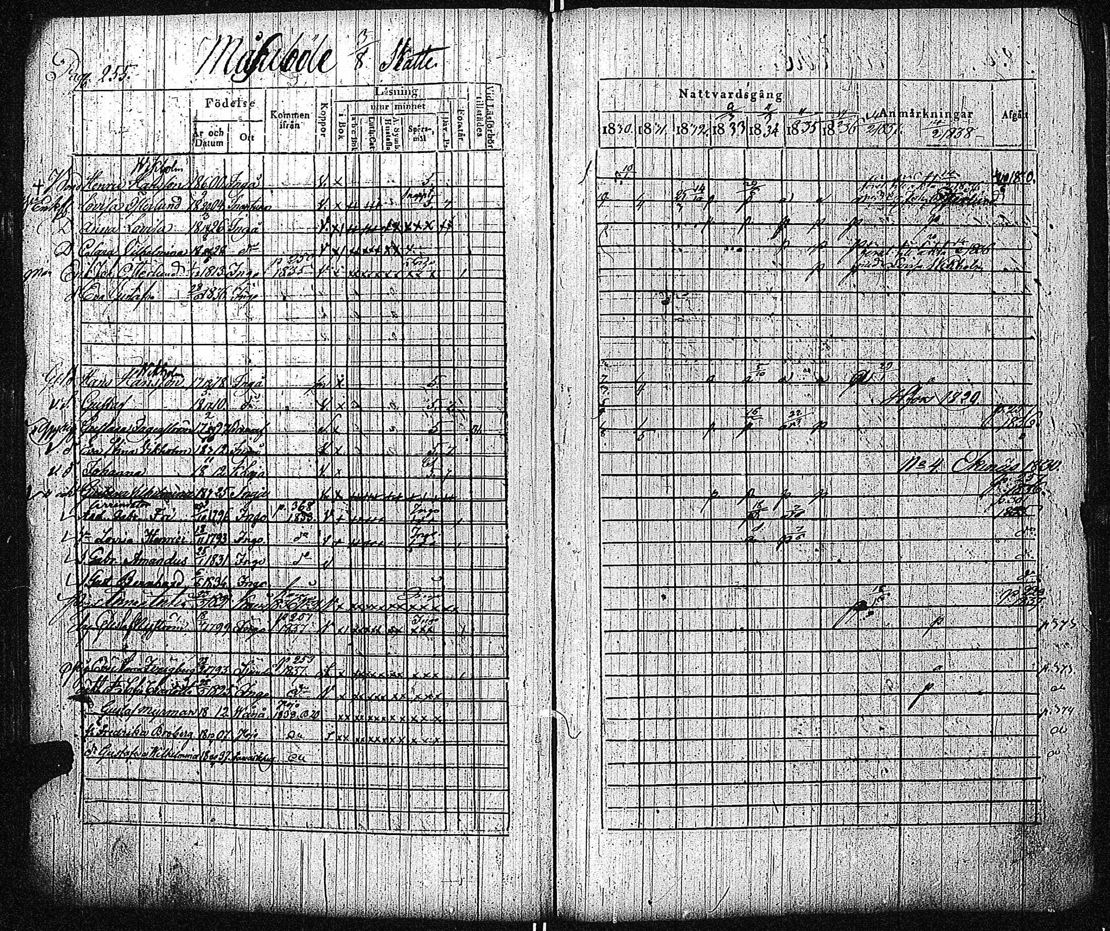 [ ../kirjat/Kirkonkirjat/inkoo/rippikirja_1830-1837_es144-145/kuvat/260.jpg ]