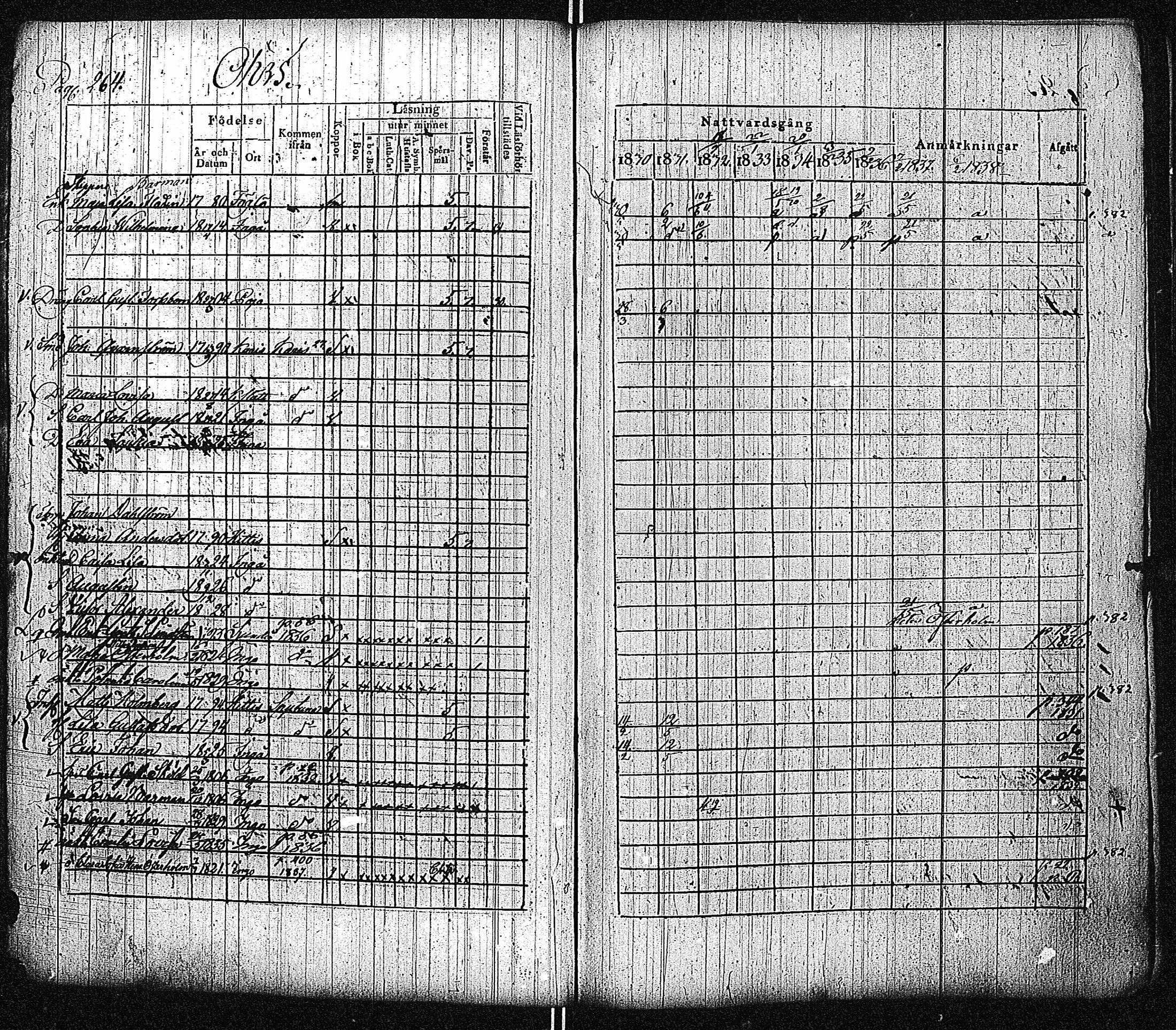 [ ../kirjat/Kirkonkirjat/inkoo/rippikirja_1830-1837_es144-145/kuvat/269.jpg ]