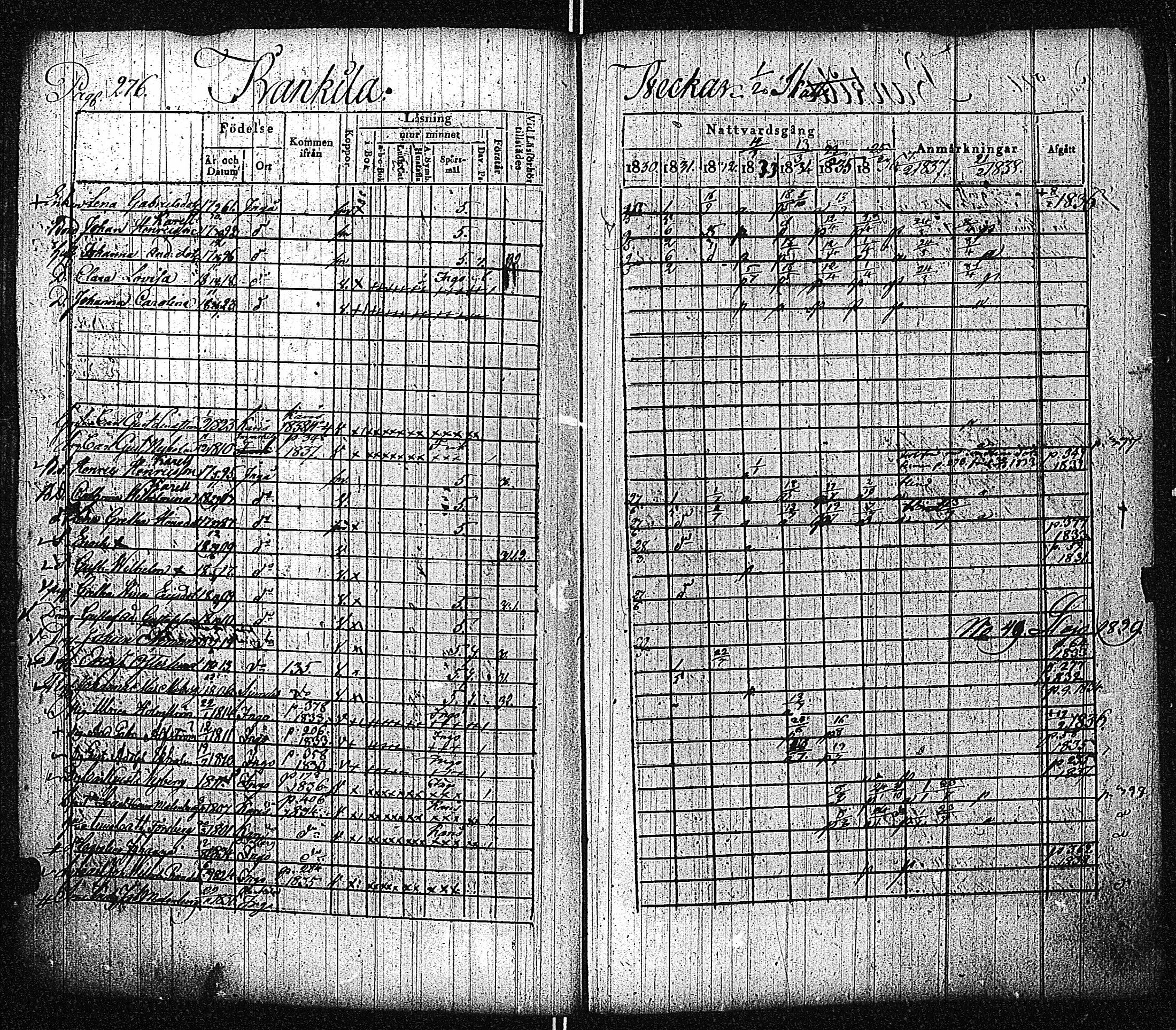 [ ../kirjat/Kirkonkirjat/inkoo/rippikirja_1830-1837_es144-145/kuvat/281.jpg ]