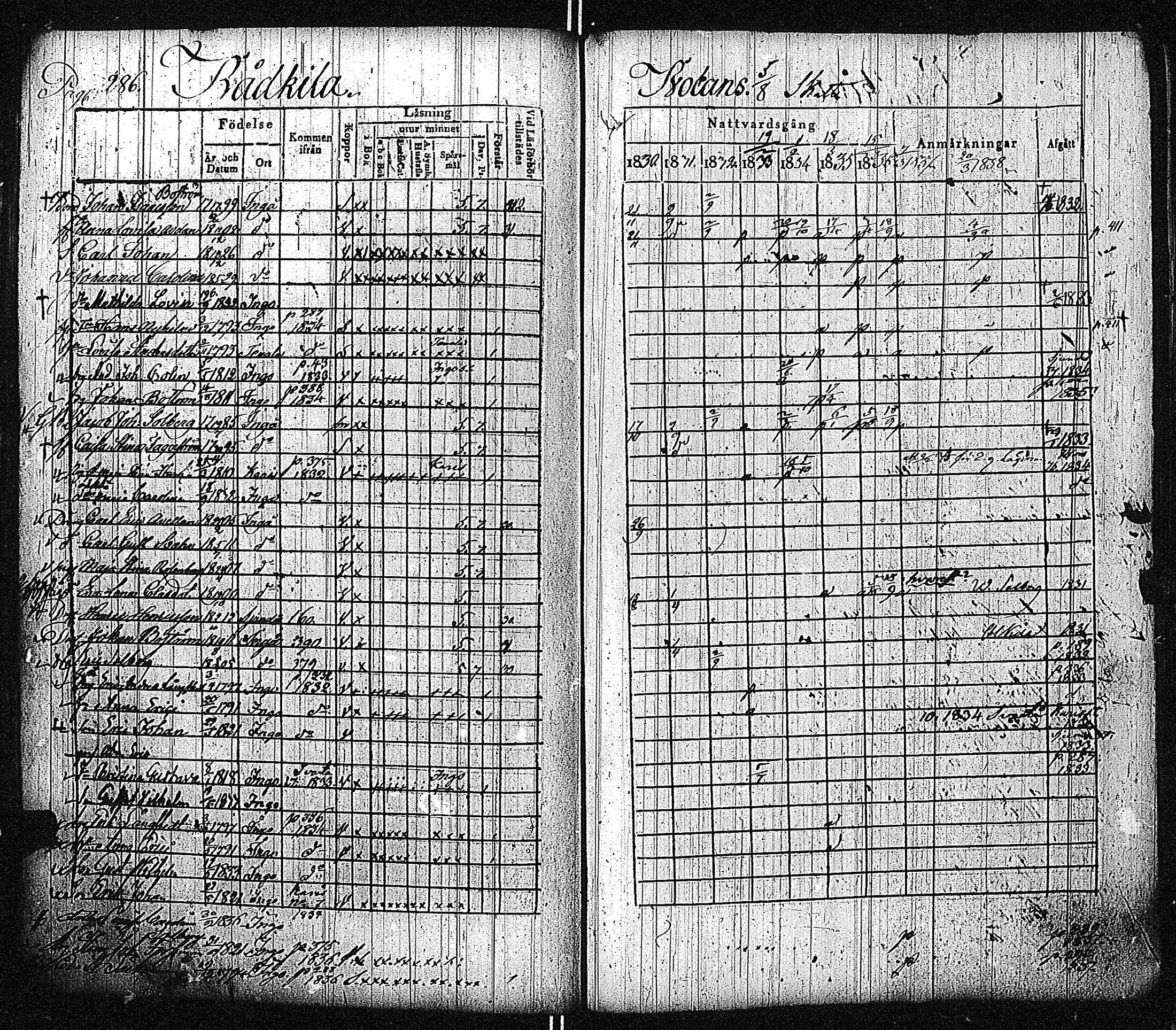 [ ../kirjat/Kirkonkirjat/inkoo/rippikirja_1830-1837_es144-145/kuvat/291.jpg ]