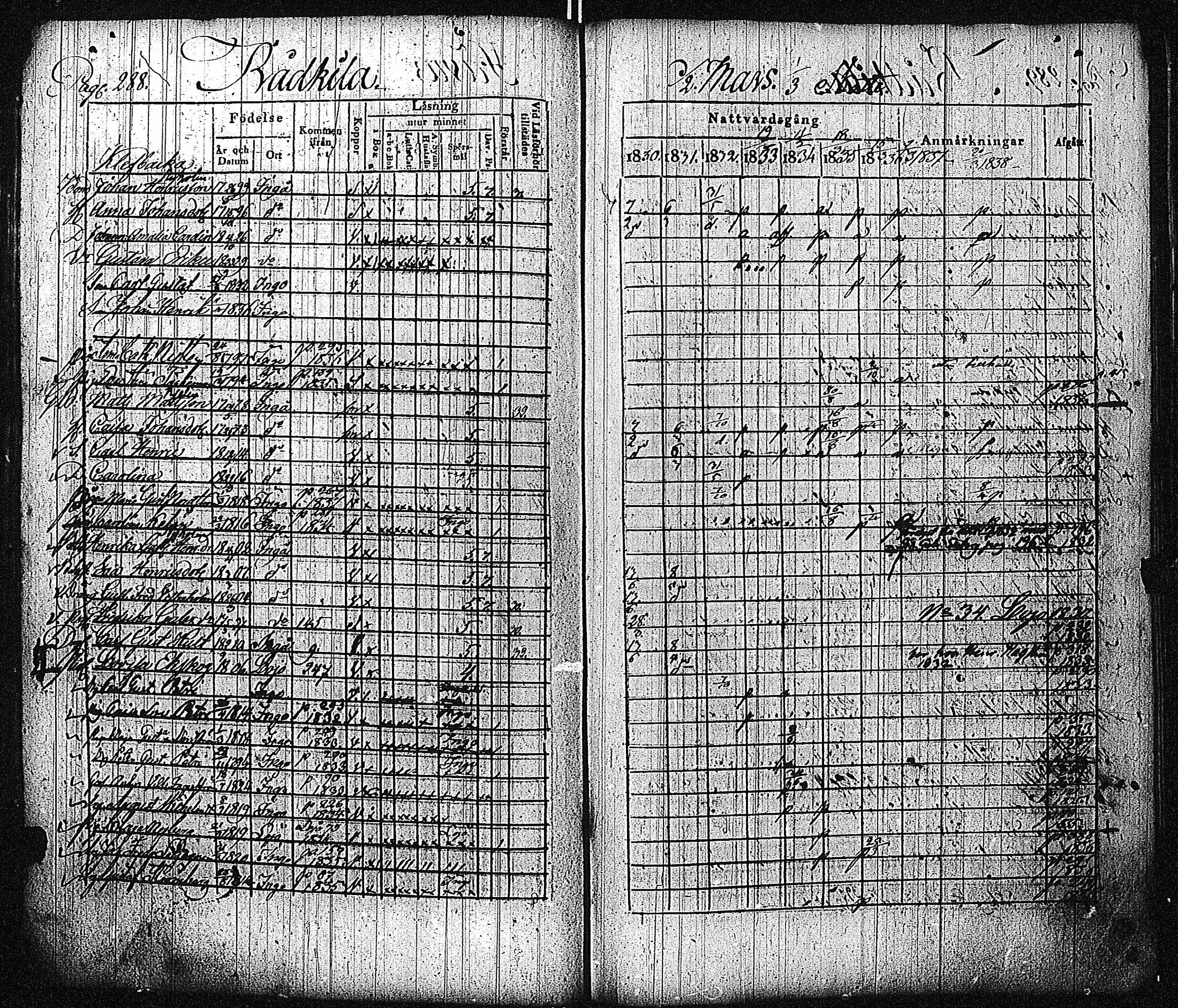 [ ../kirjat/Kirkonkirjat/inkoo/rippikirja_1830-1837_es144-145/kuvat/293.jpg ]