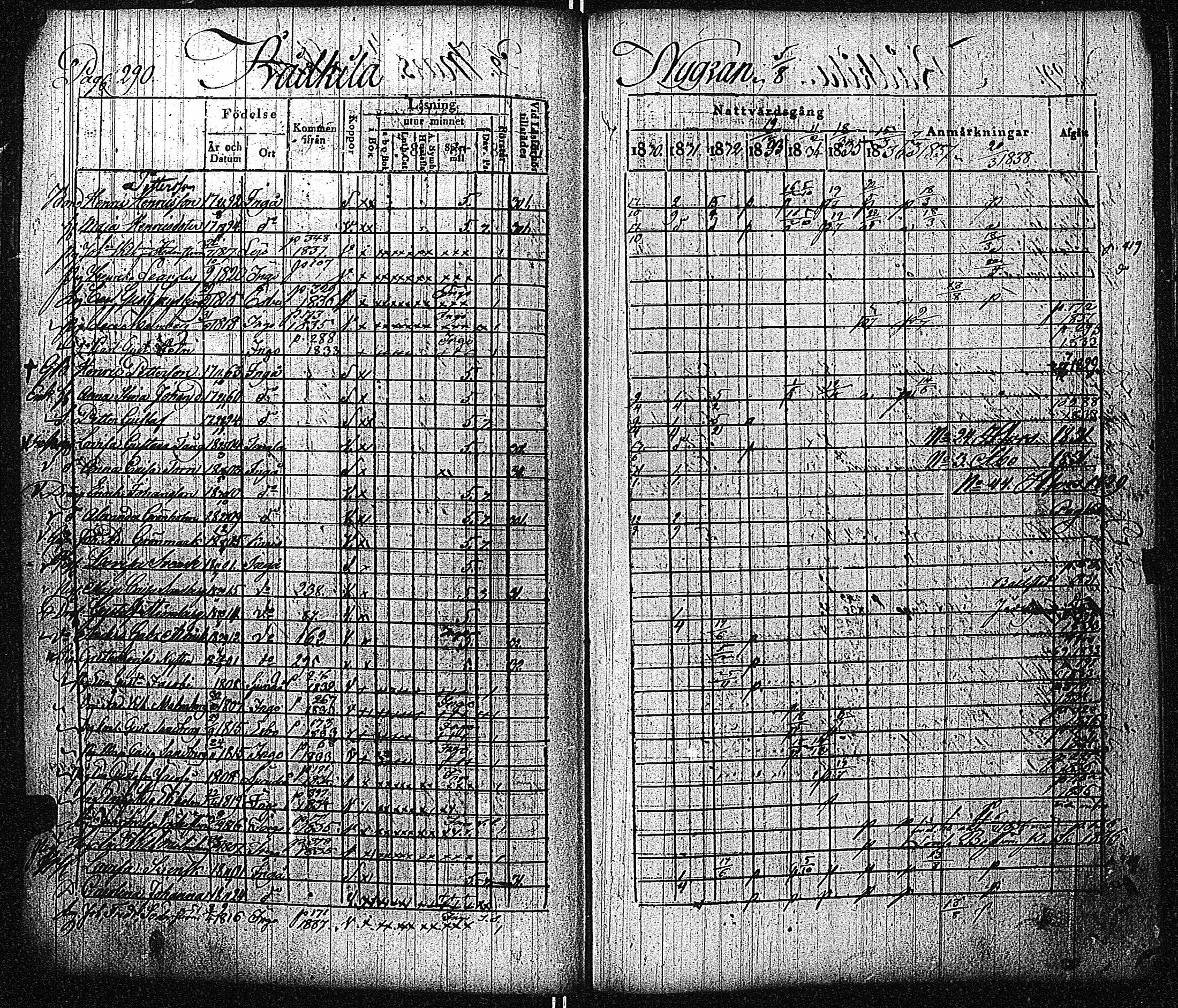 [ ../kirjat/Kirkonkirjat/inkoo/rippikirja_1830-1837_es144-145/kuvat/295.jpg ]