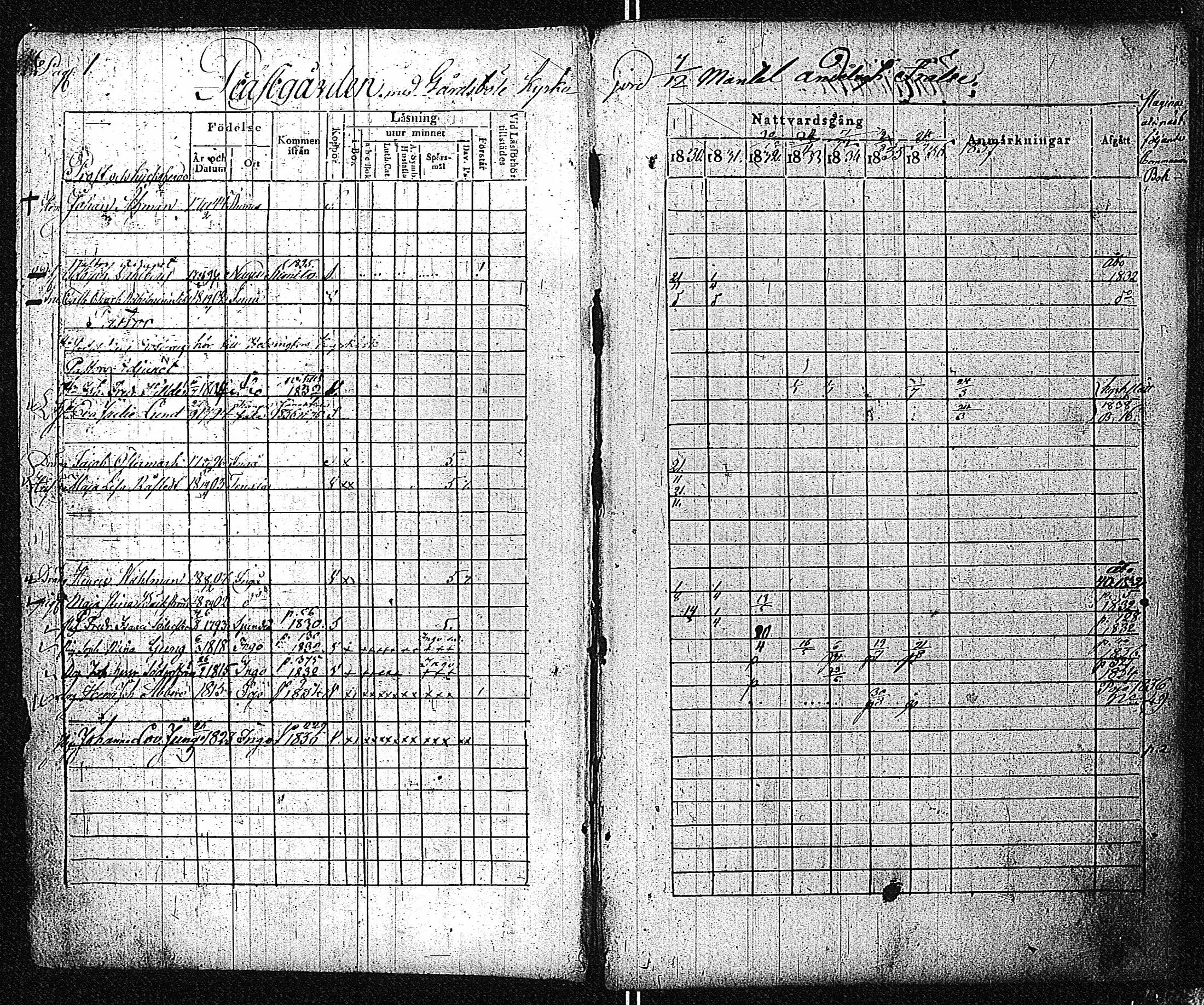 [ ../kirjat/Kirkonkirjat/inkoo/rippikirja_1830-1837_es144-145/kuvat/3.jpg ]