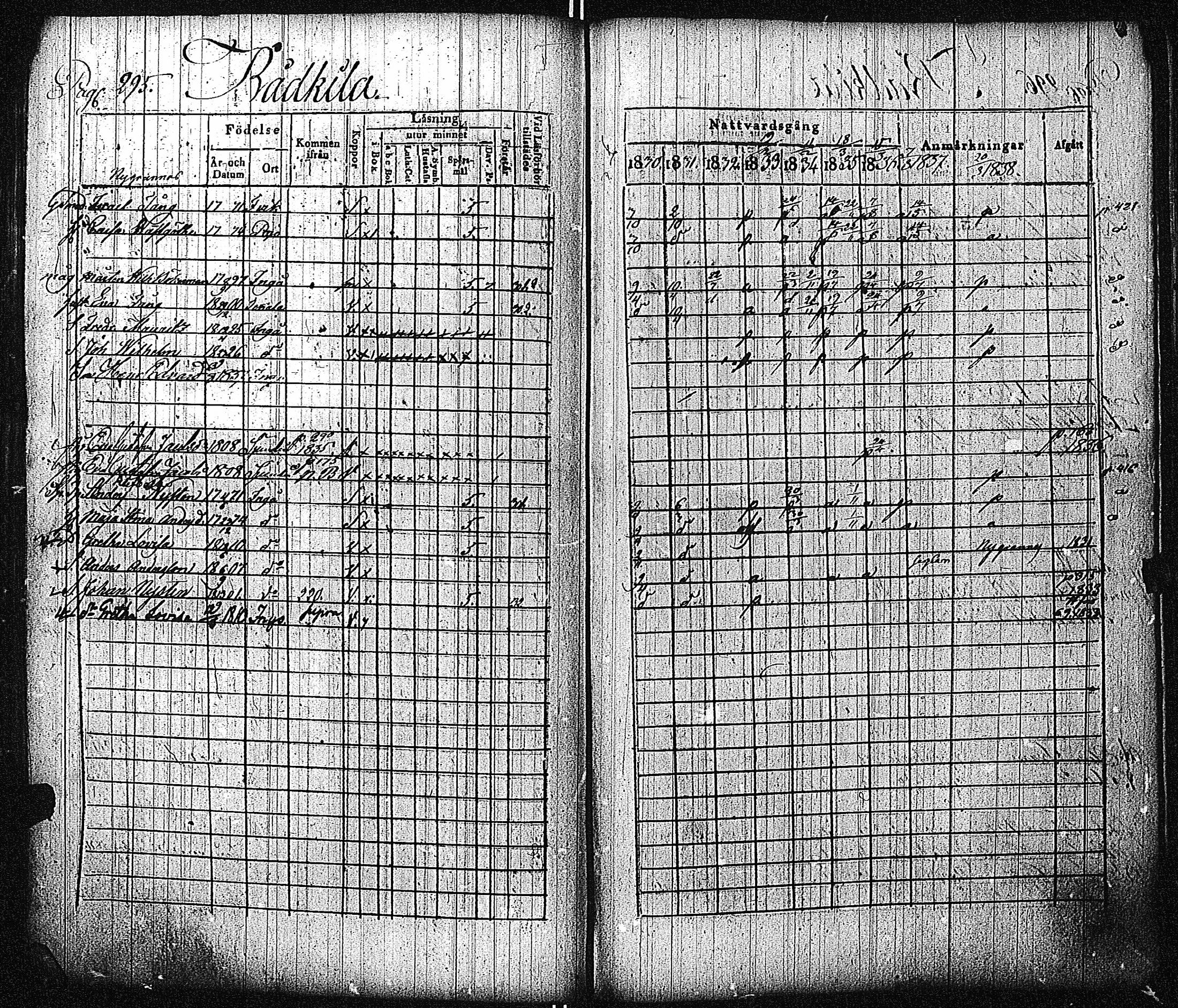 [ ../kirjat/Kirkonkirjat/inkoo/rippikirja_1830-1837_es144-145/kuvat/300.jpg ]