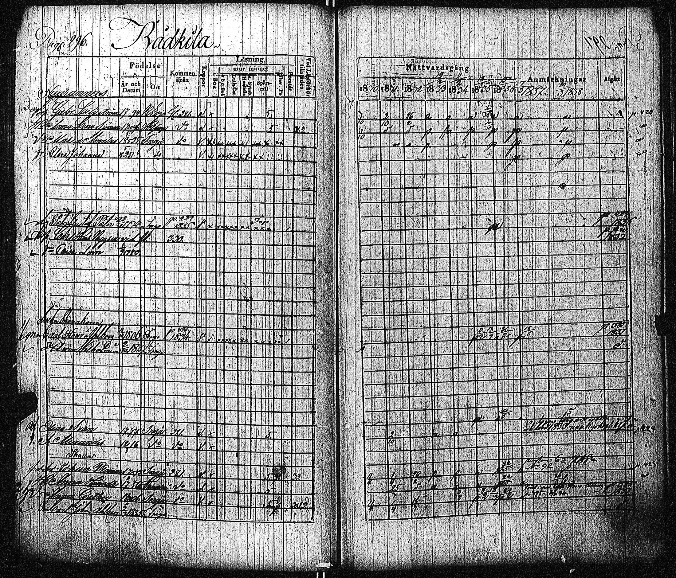 [ ../kirjat/Kirkonkirjat/inkoo/rippikirja_1830-1837_es144-145/kuvat/301.jpg ]