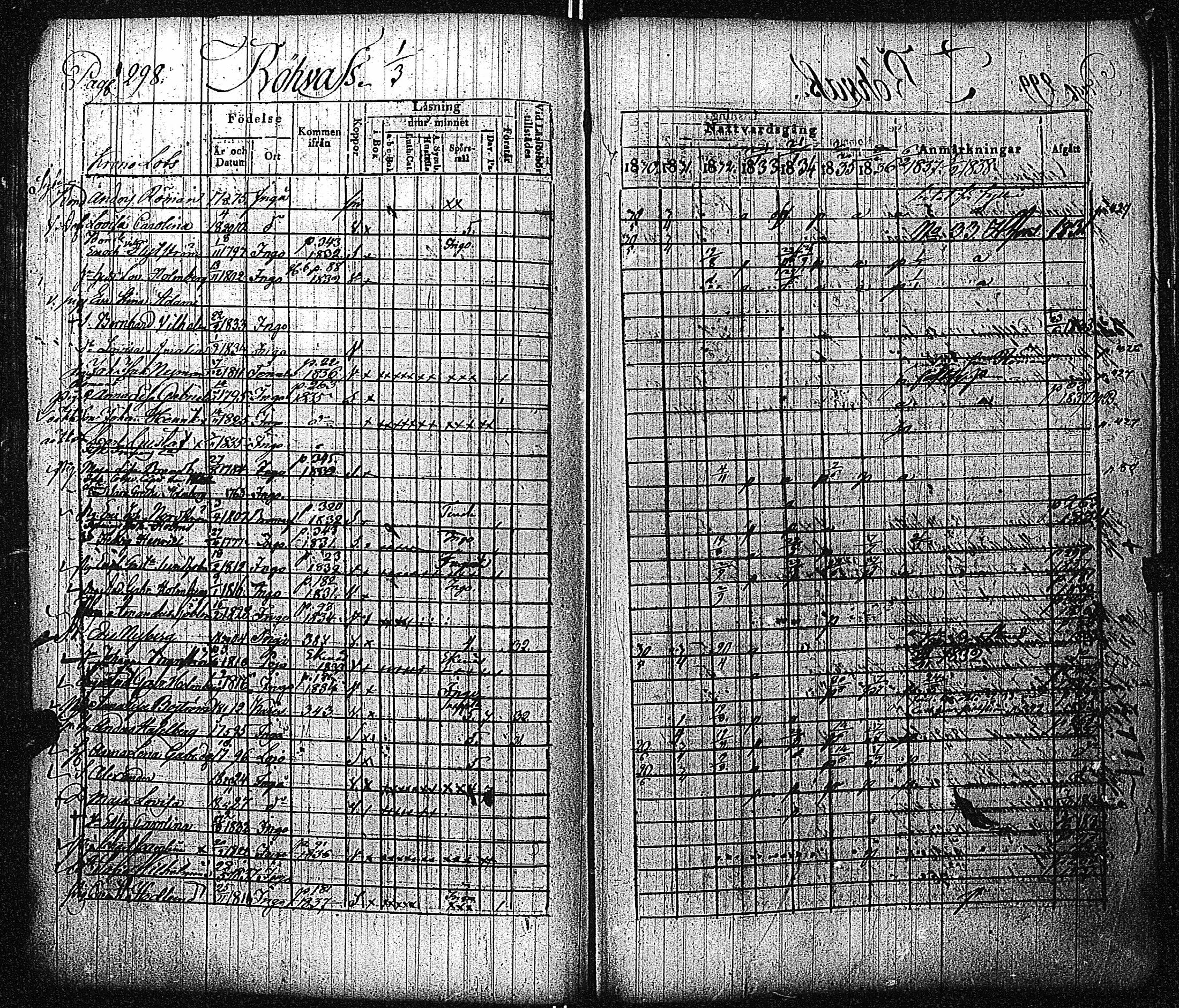 [ ../kirjat/Kirkonkirjat/inkoo/rippikirja_1830-1837_es144-145/kuvat/303.jpg ]