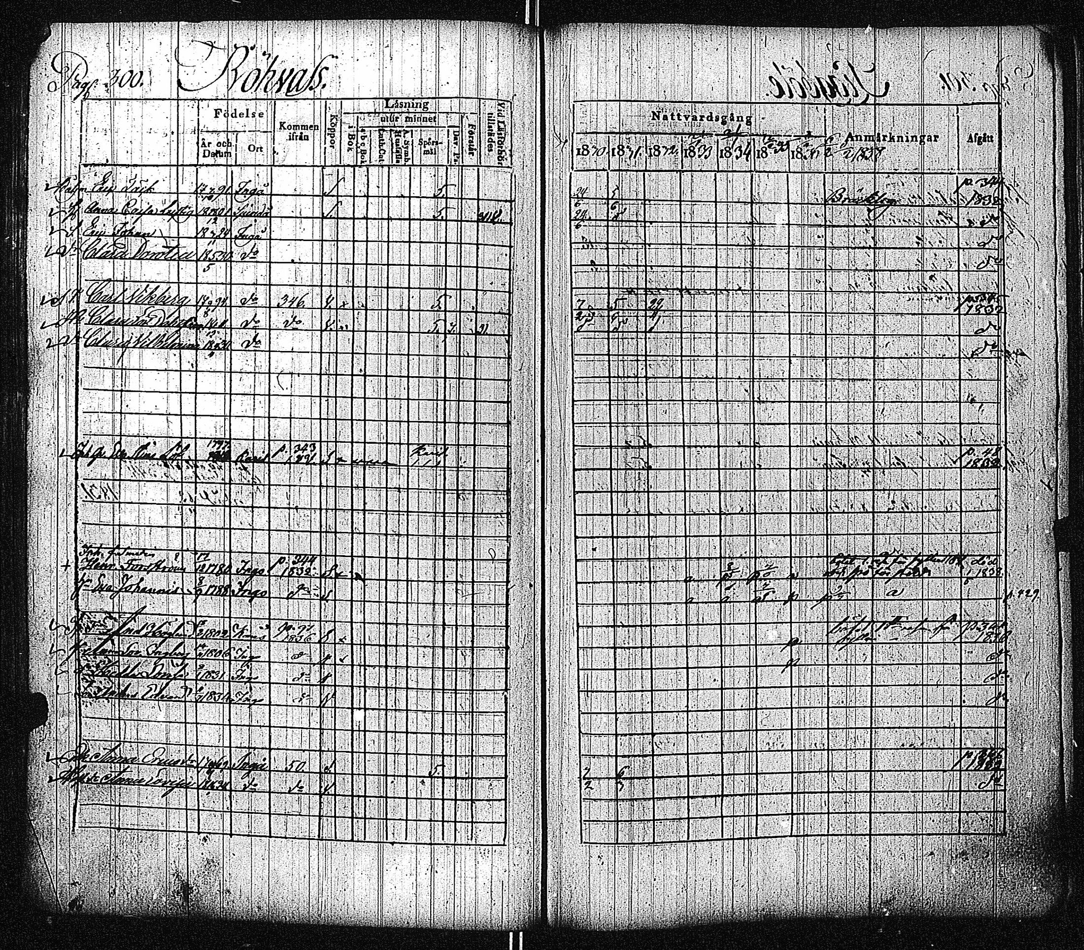 [ ../kirjat/Kirkonkirjat/inkoo/rippikirja_1830-1837_es144-145/kuvat/305.jpg ]