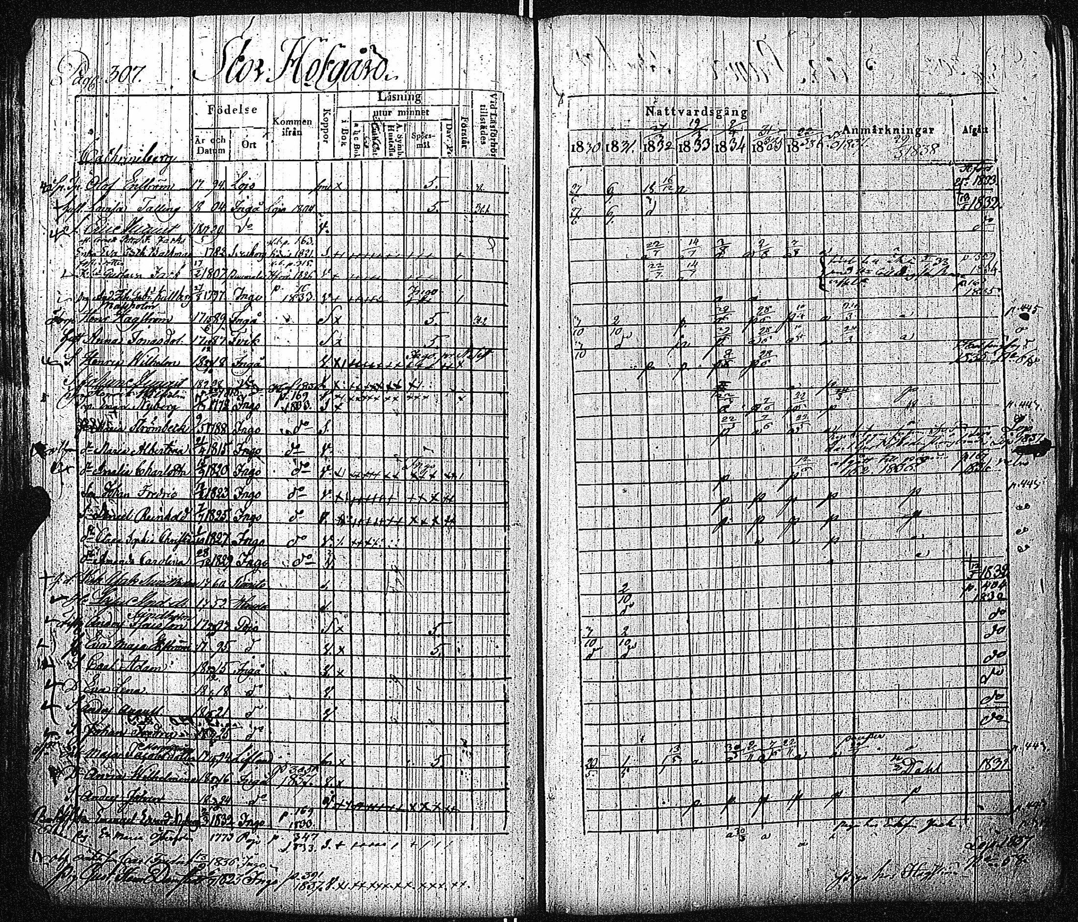 [ ../kirjat/Kirkonkirjat/inkoo/rippikirja_1830-1837_es144-145/kuvat/312.jpg ]