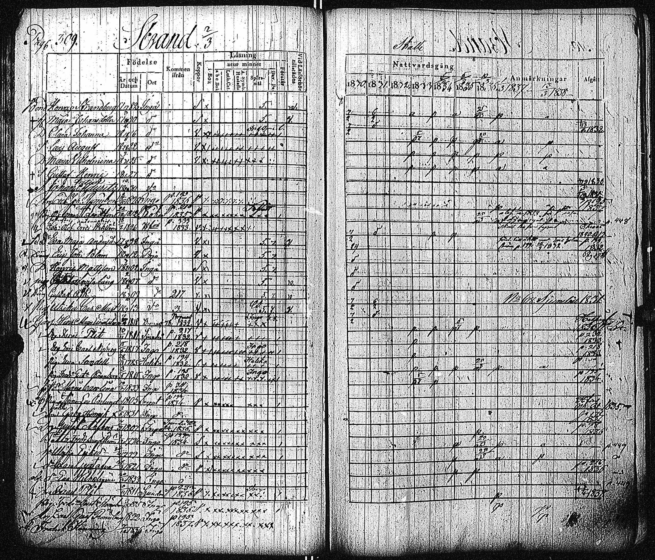 [ ../kirjat/Kirkonkirjat/inkoo/rippikirja_1830-1837_es144-145/kuvat/314.jpg ]