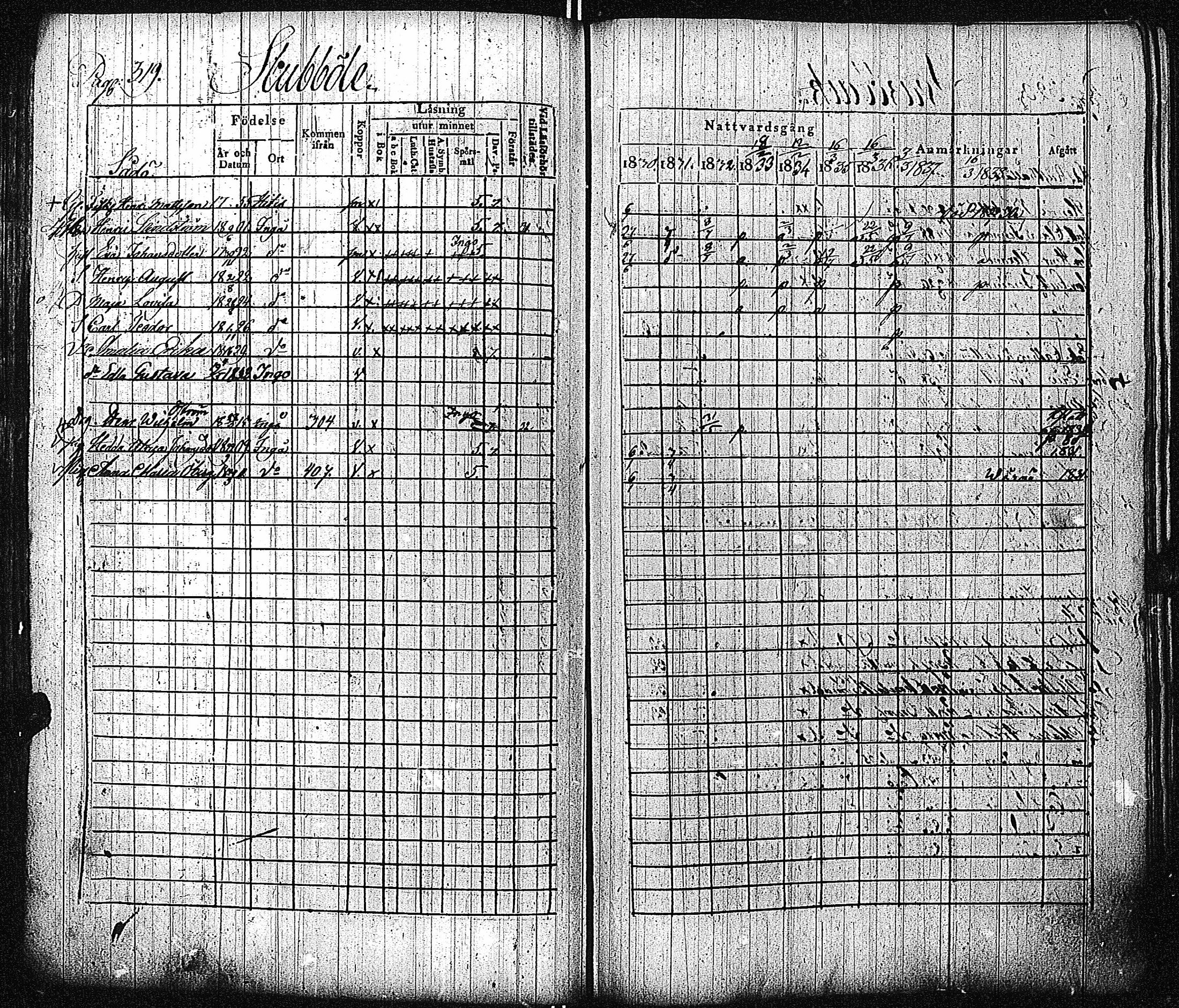 [ ../kirjat/Kirkonkirjat/inkoo/rippikirja_1830-1837_es144-145/kuvat/324.jpg ]