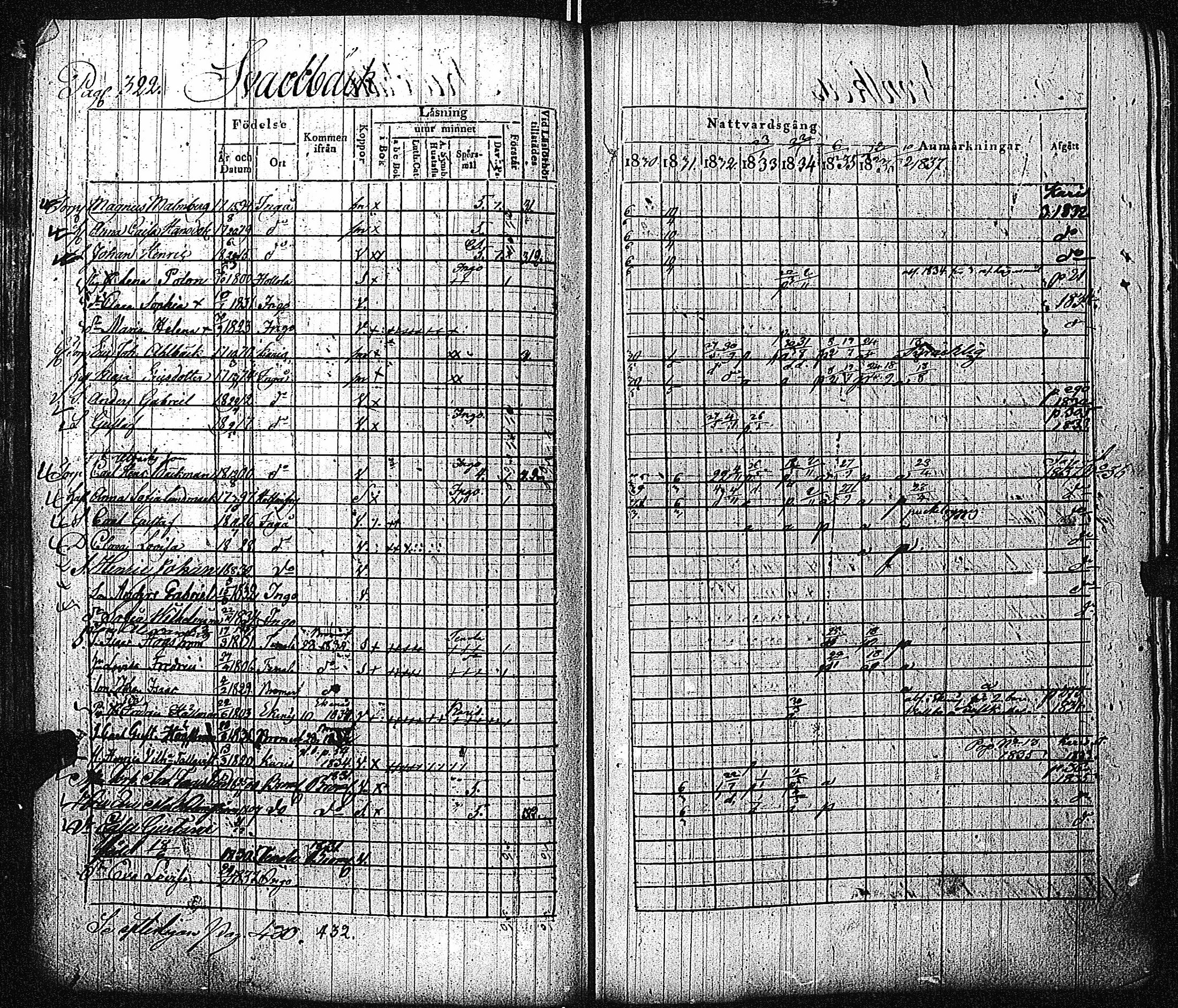 [ ../kirjat/Kirkonkirjat/inkoo/rippikirja_1830-1837_es144-145/kuvat/327.jpg ]
