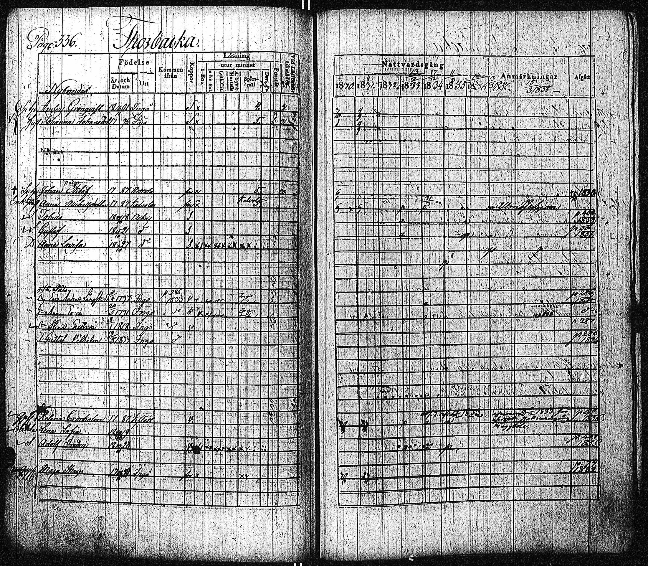 [ ../kirjat/Kirkonkirjat/inkoo/rippikirja_1830-1837_es144-145/kuvat/342.jpg ]